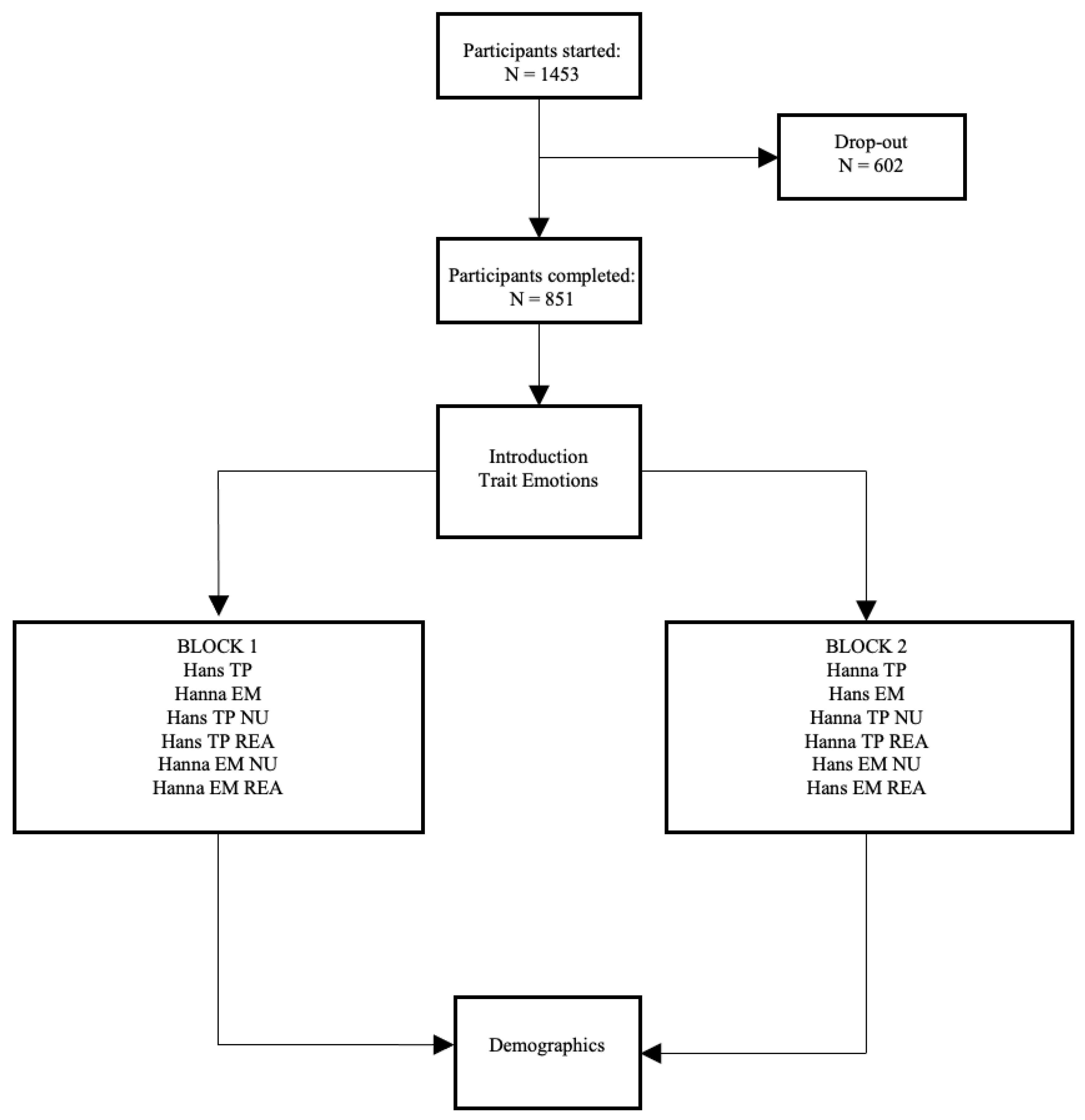 Sustainability 13 11662 g001 550