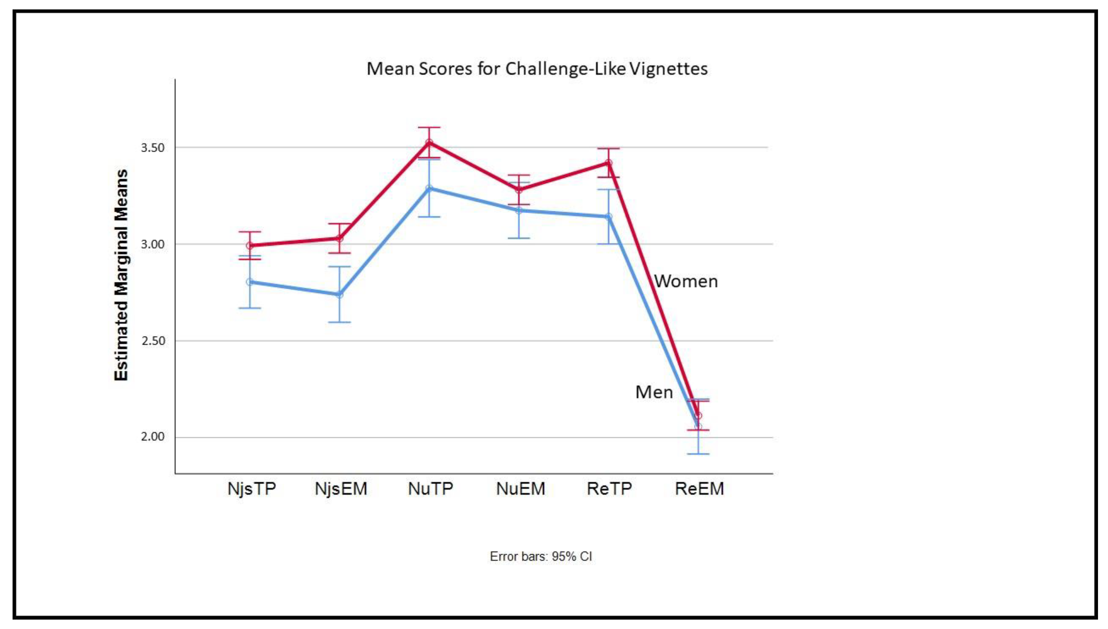 Sustainability 13 11662 g003 550
