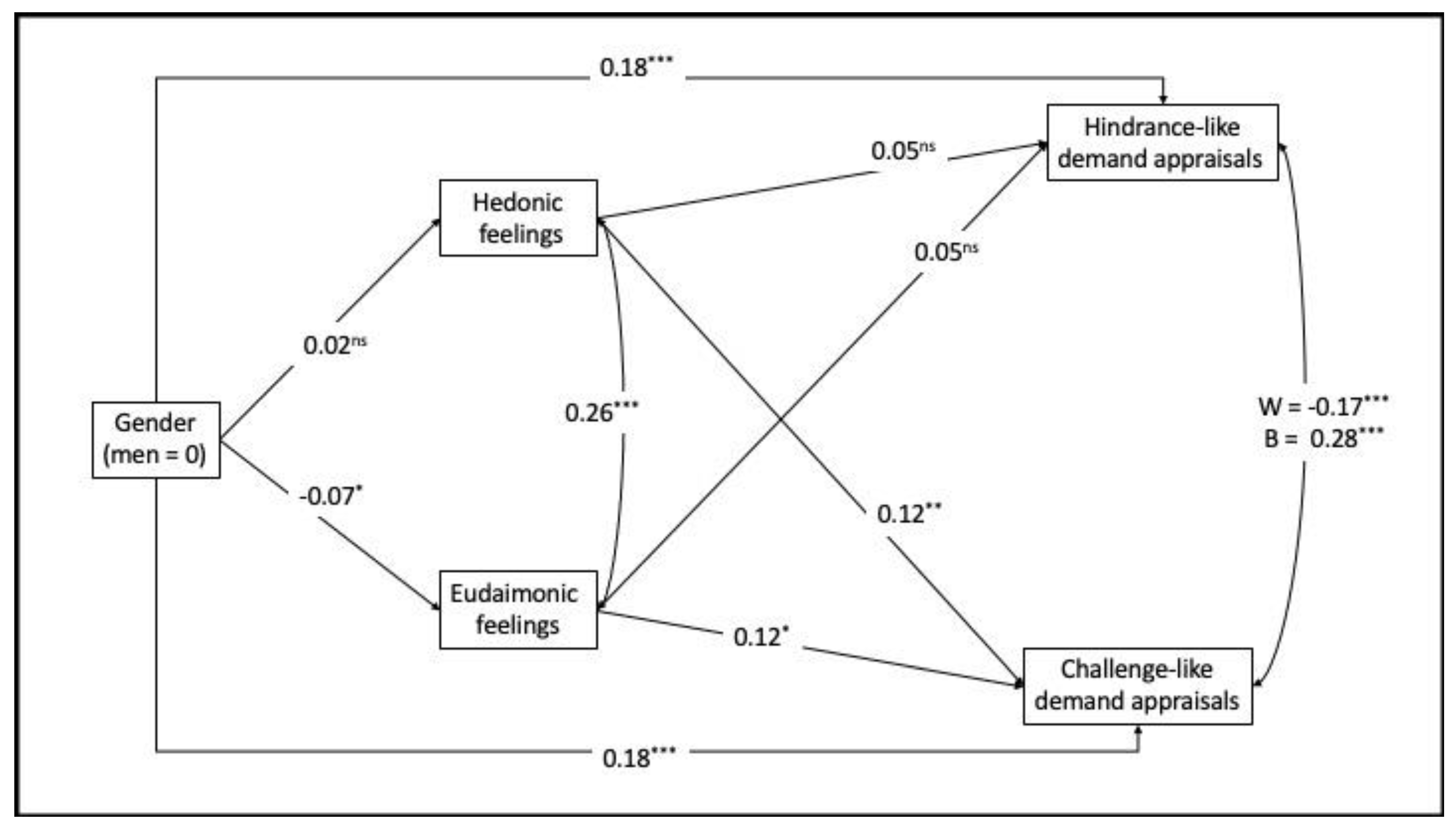 Sustainability 13 11662 g004 550