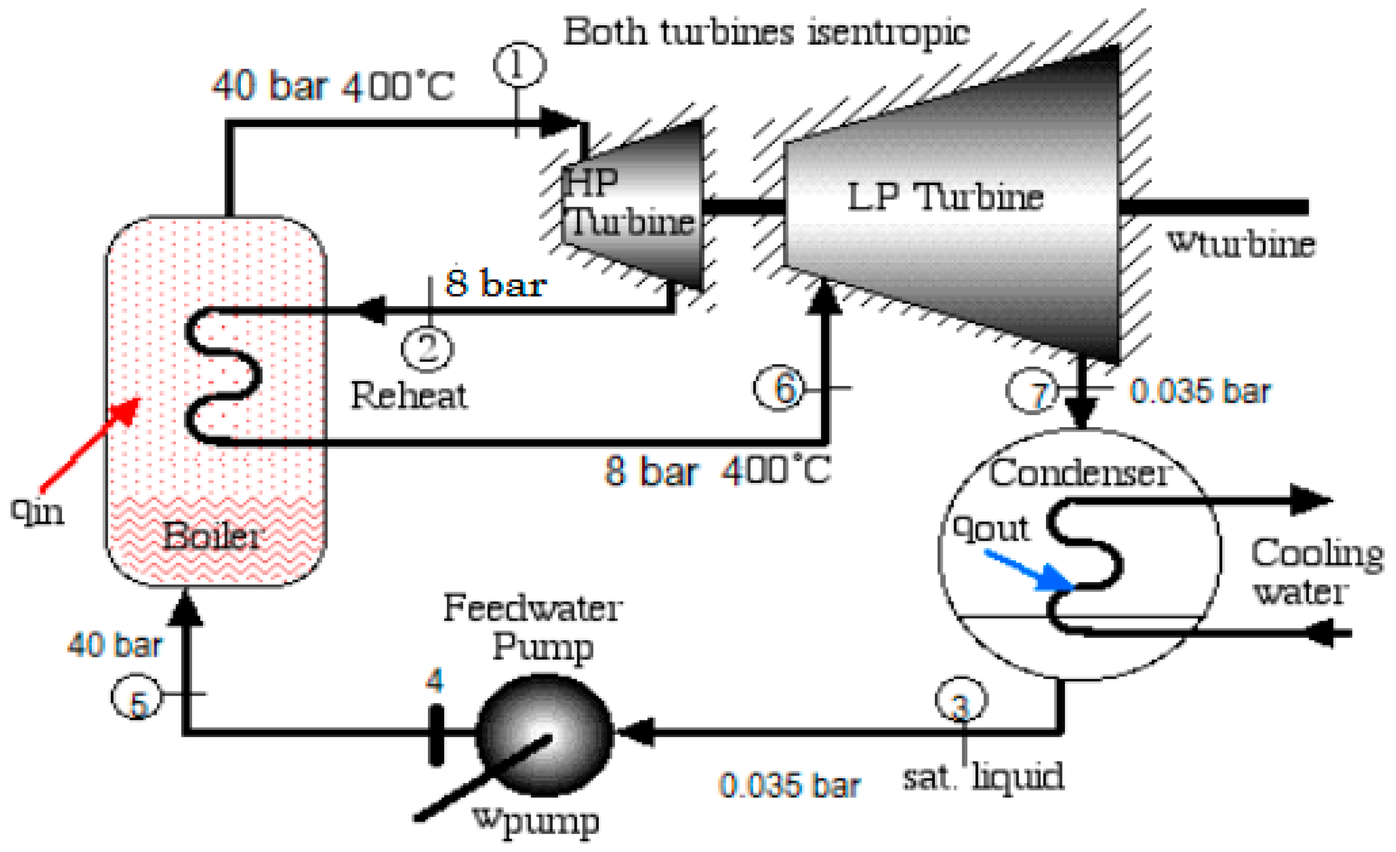 Sustainability 13 11665 g003 Sustainability 13 11665 g003