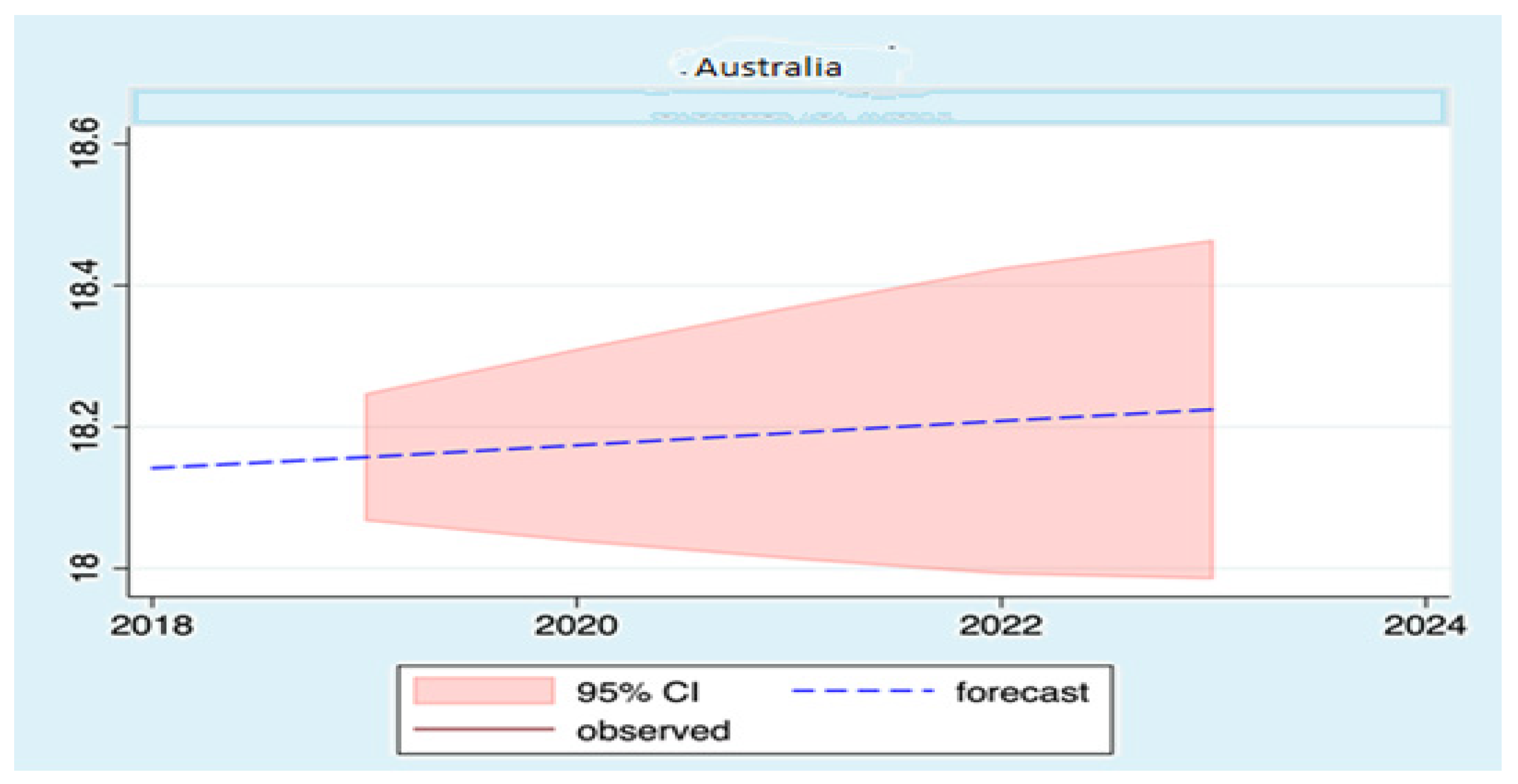 Sustainability 13 11666 g0a1