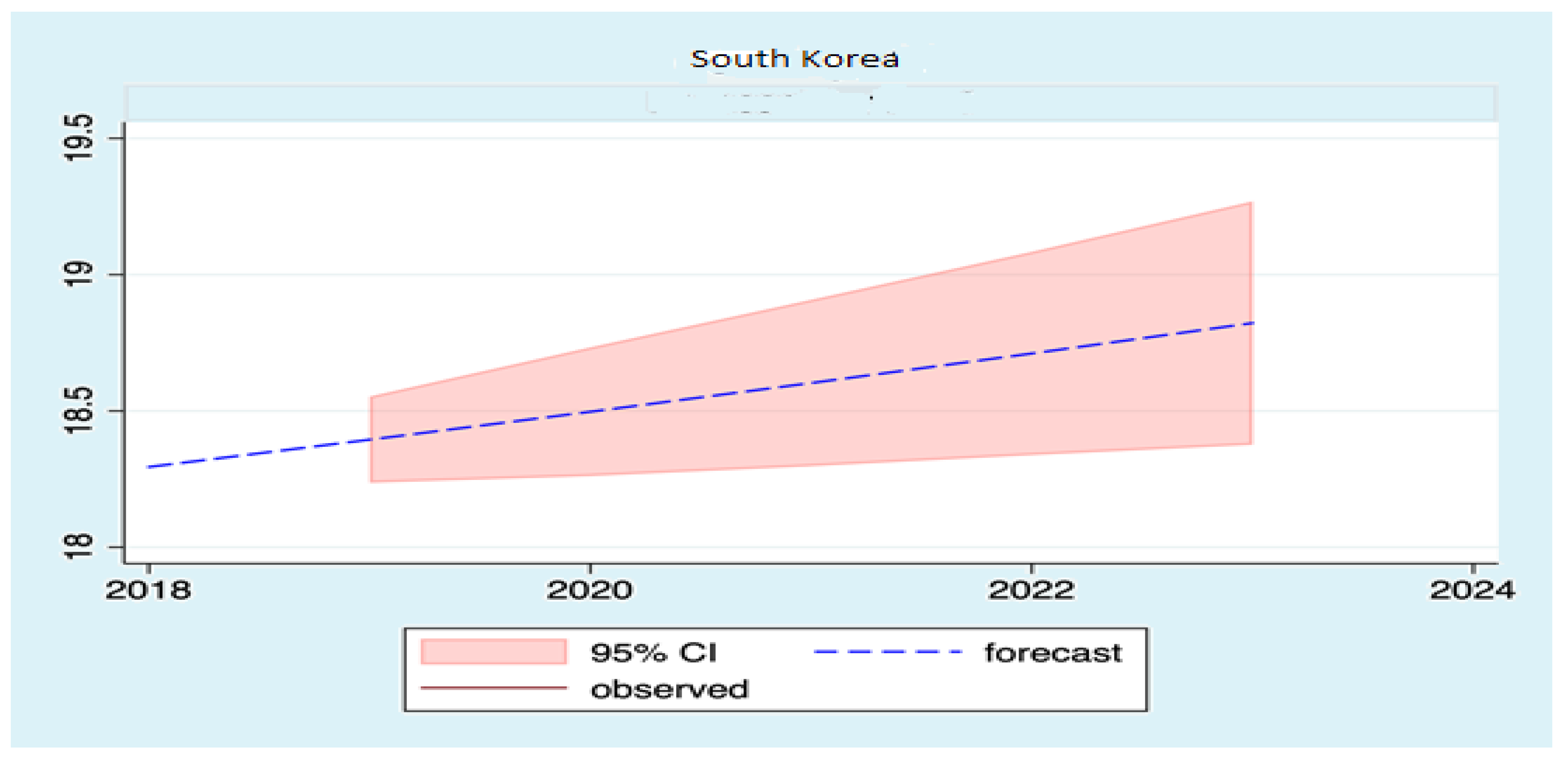 Sustainability 13 11666 g0a11
