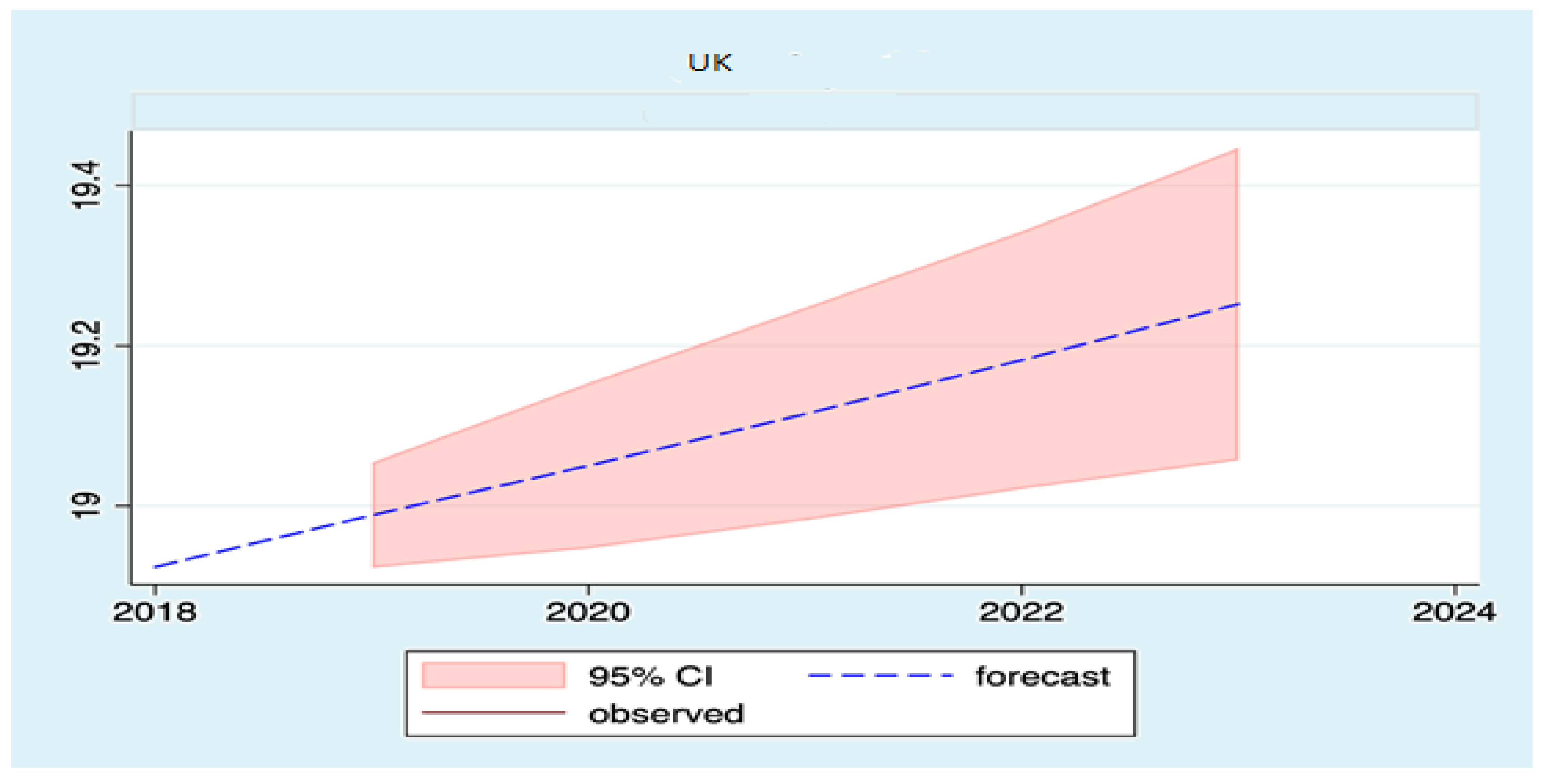 Sustainability 13 11666 g0a14
