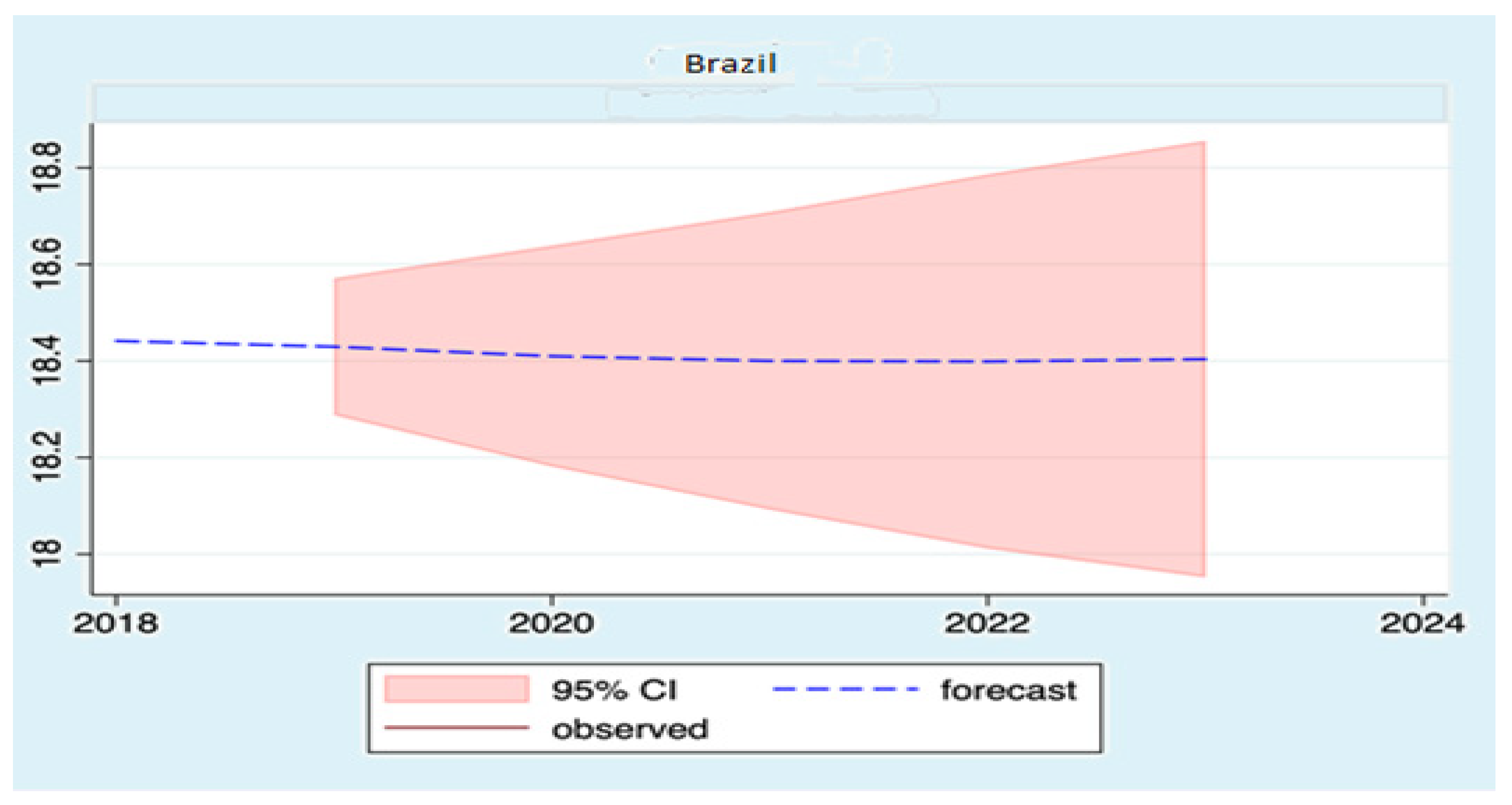 Sustainability 13 11666 g0a2