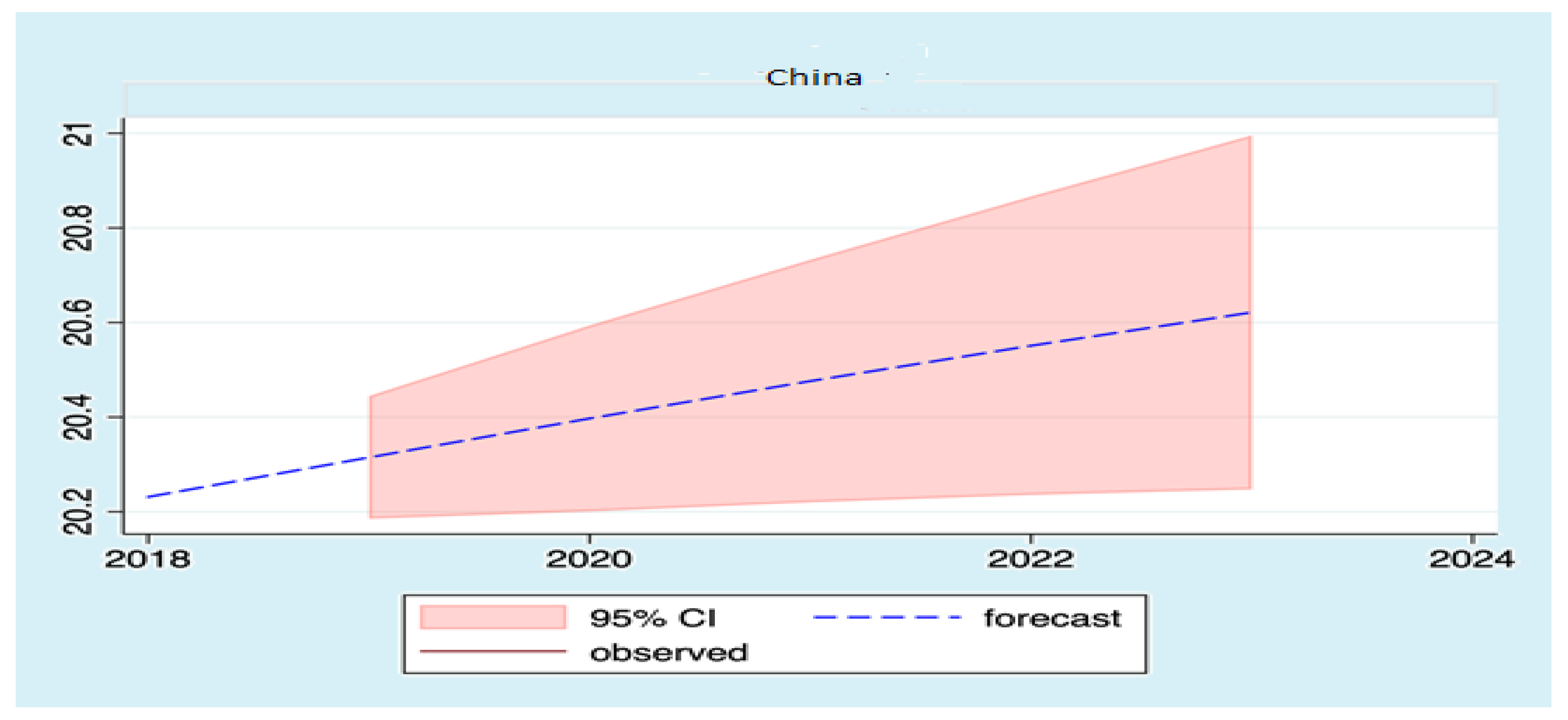 Sustainability 13 11666 g0a4