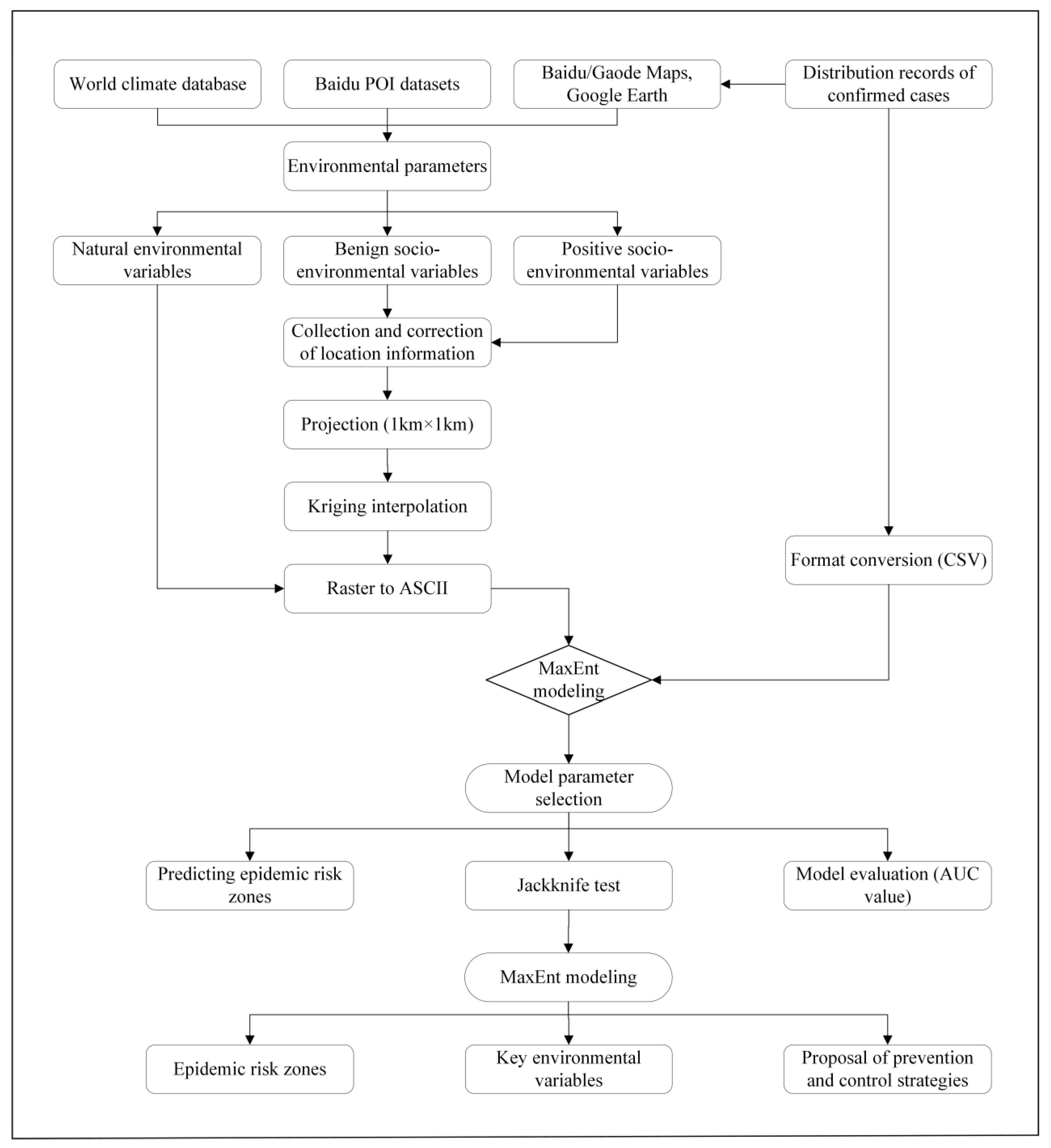 Sustainability 13 11667 g002 550