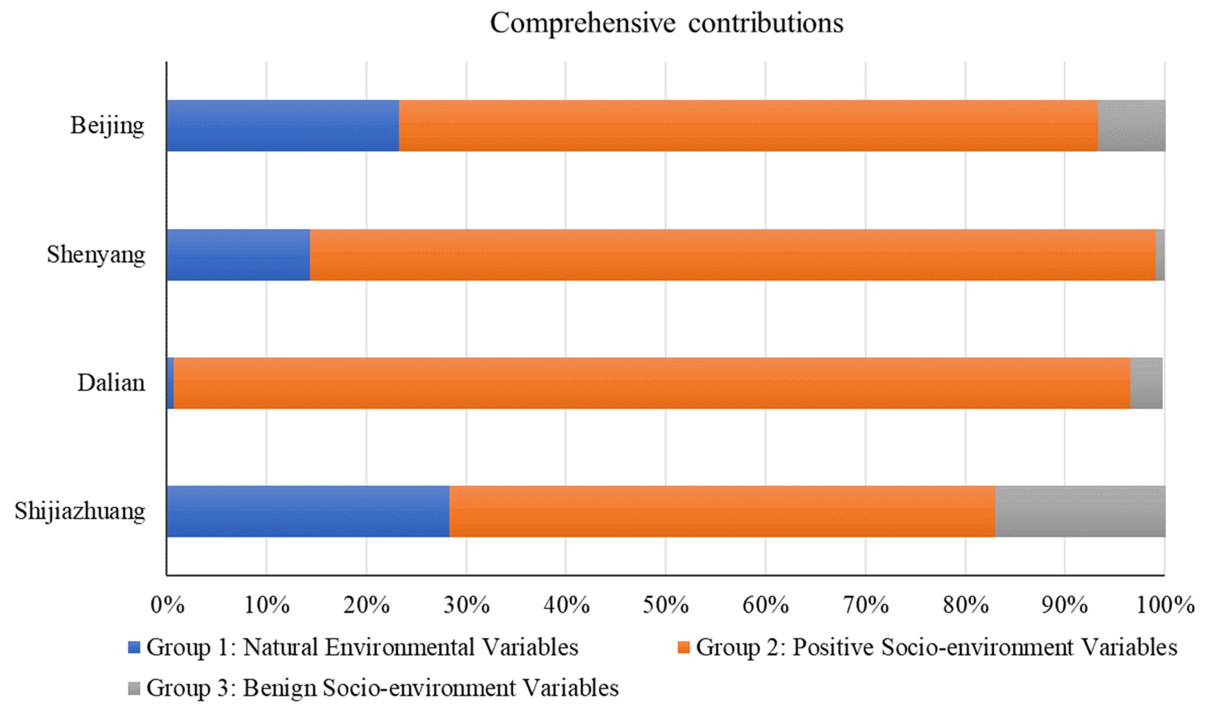 Sustainability 13 11667 g005 550