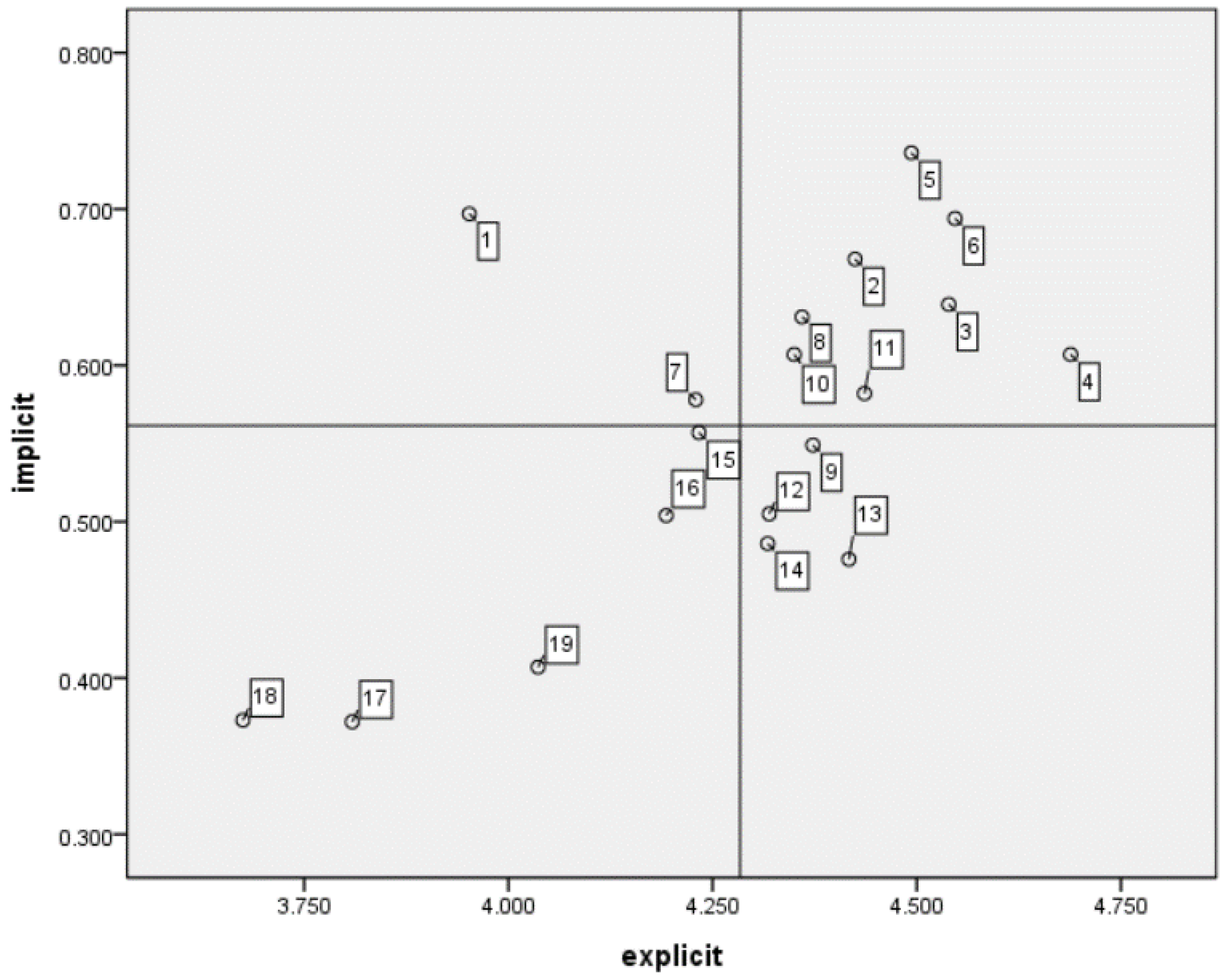 Sustainability 13 11670 g002