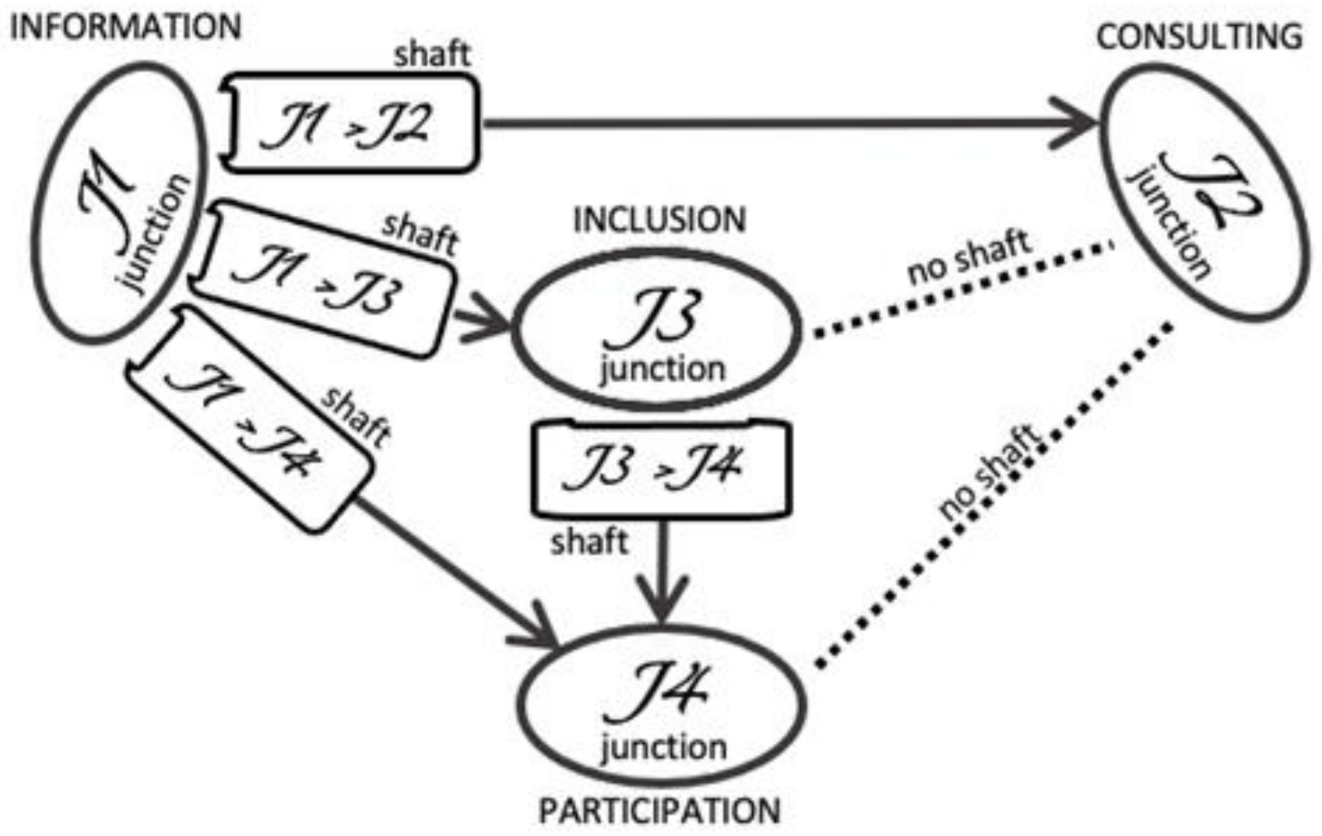 Sustainability 13 11672 g003 Sustainability 13 11672 g003