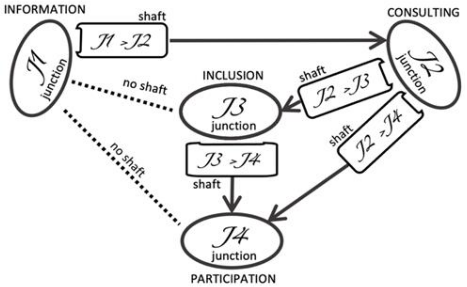 Sustainability 13 11672 g008 Sustainability 13 11672 g008