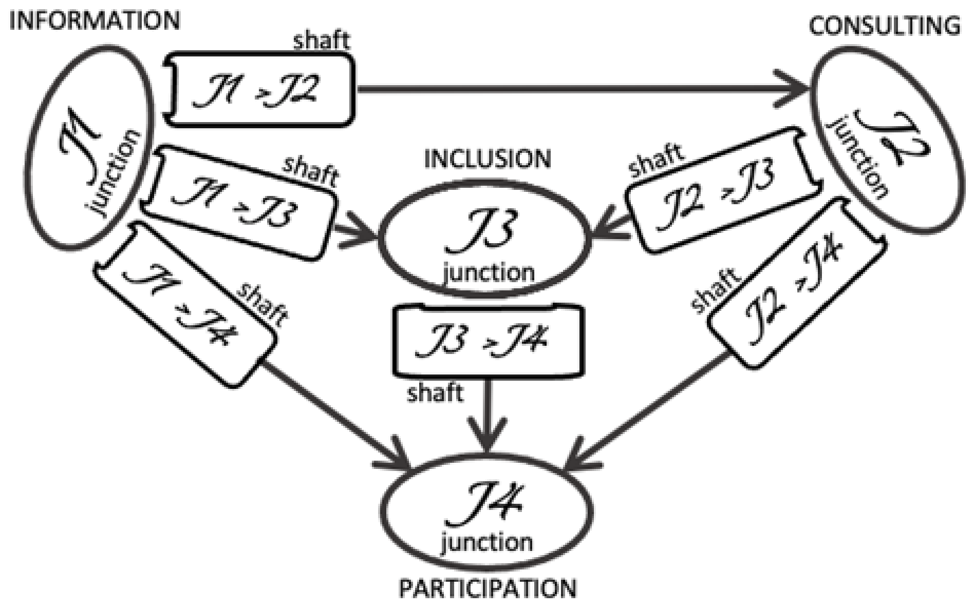 Sustainability 13 11672 g012 Sustainability 13 11672 g012