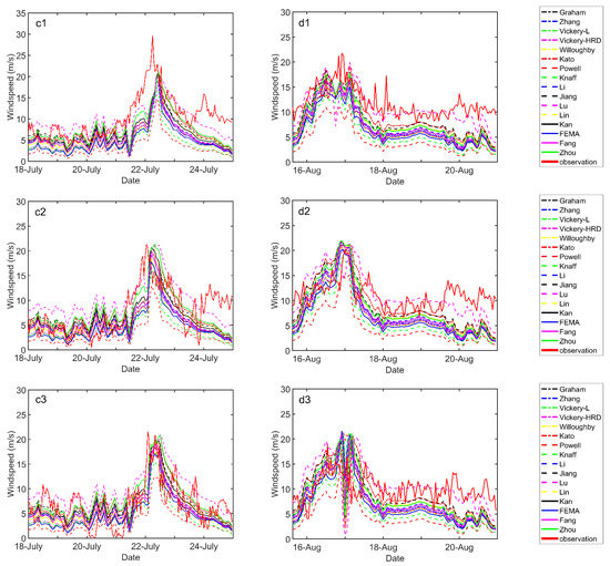 Intercomparison of Empirical Formulations of Maximum Wind Radius