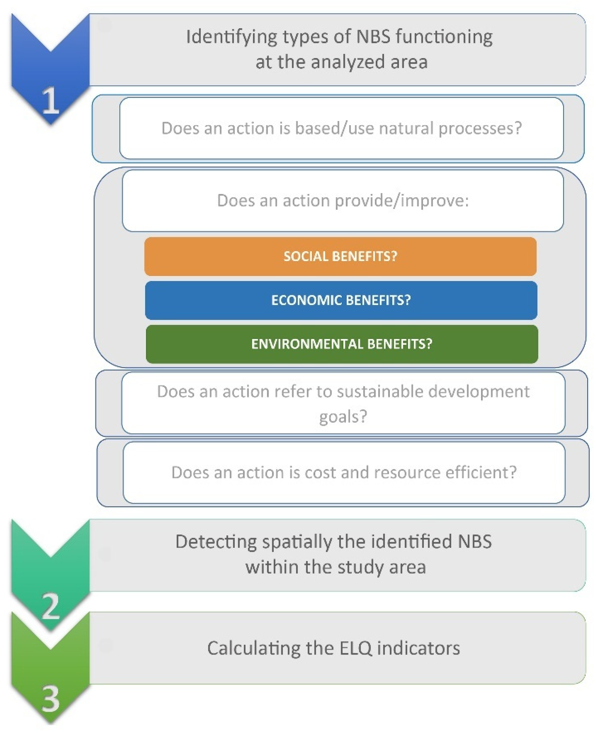 Sustainability 13 11674 g001