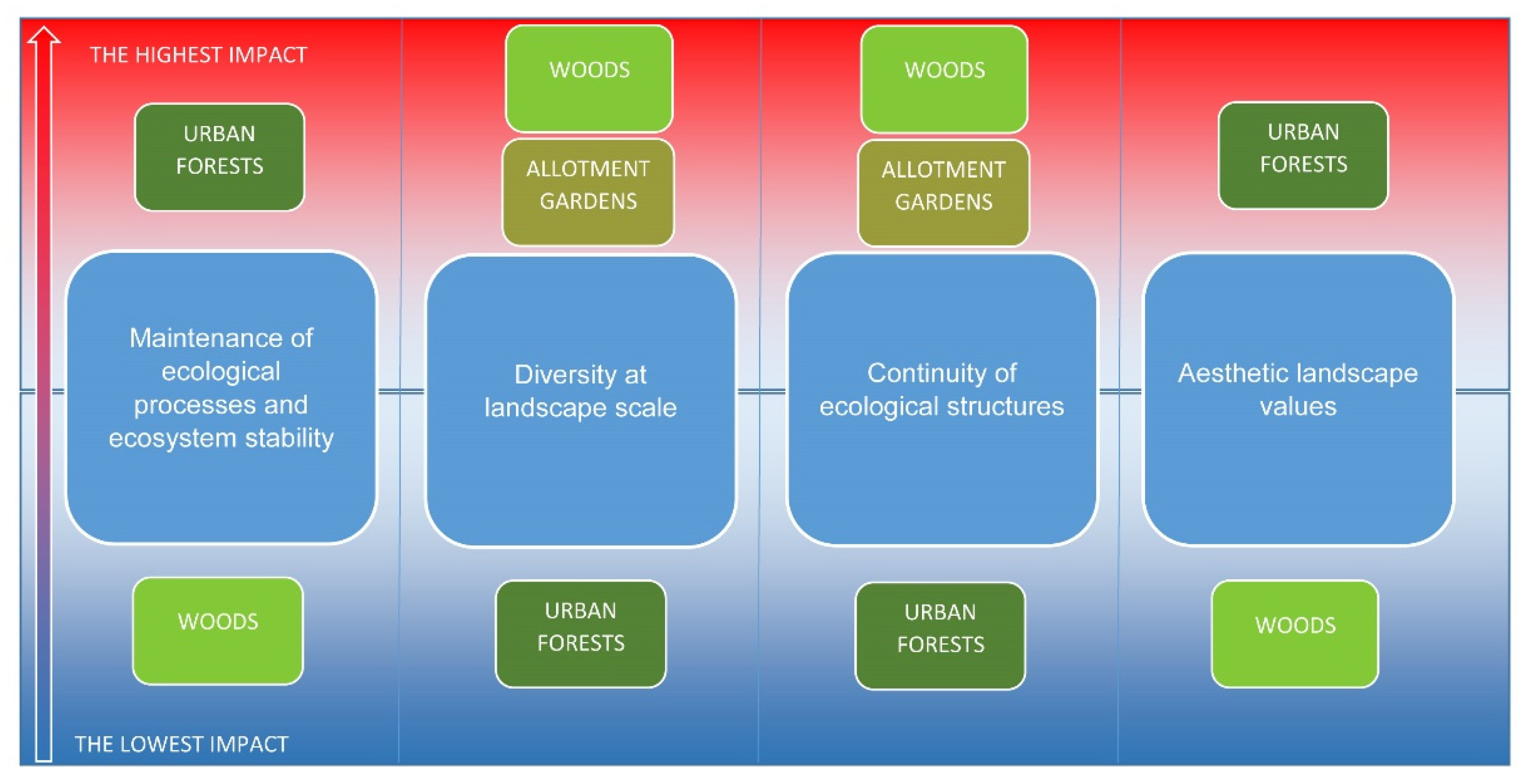 Sustainability 13 11674 g004