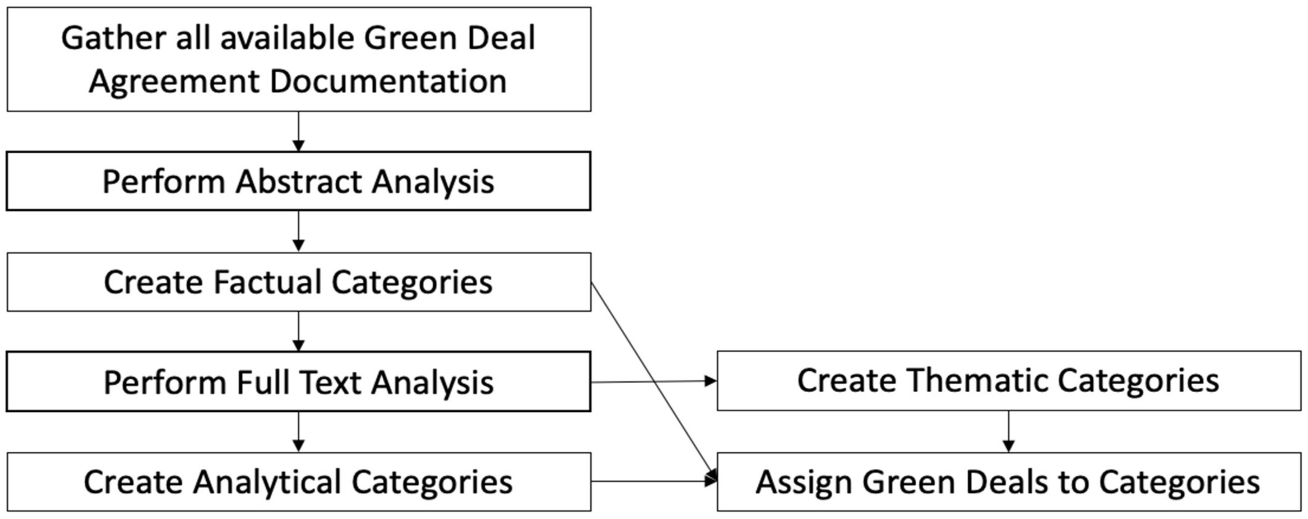 Sustainability 13 11683 g001