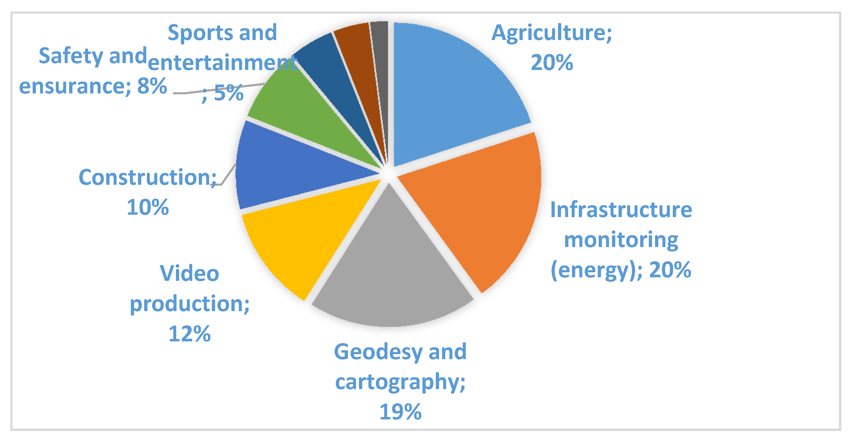 Sustainability 13 11686 g001