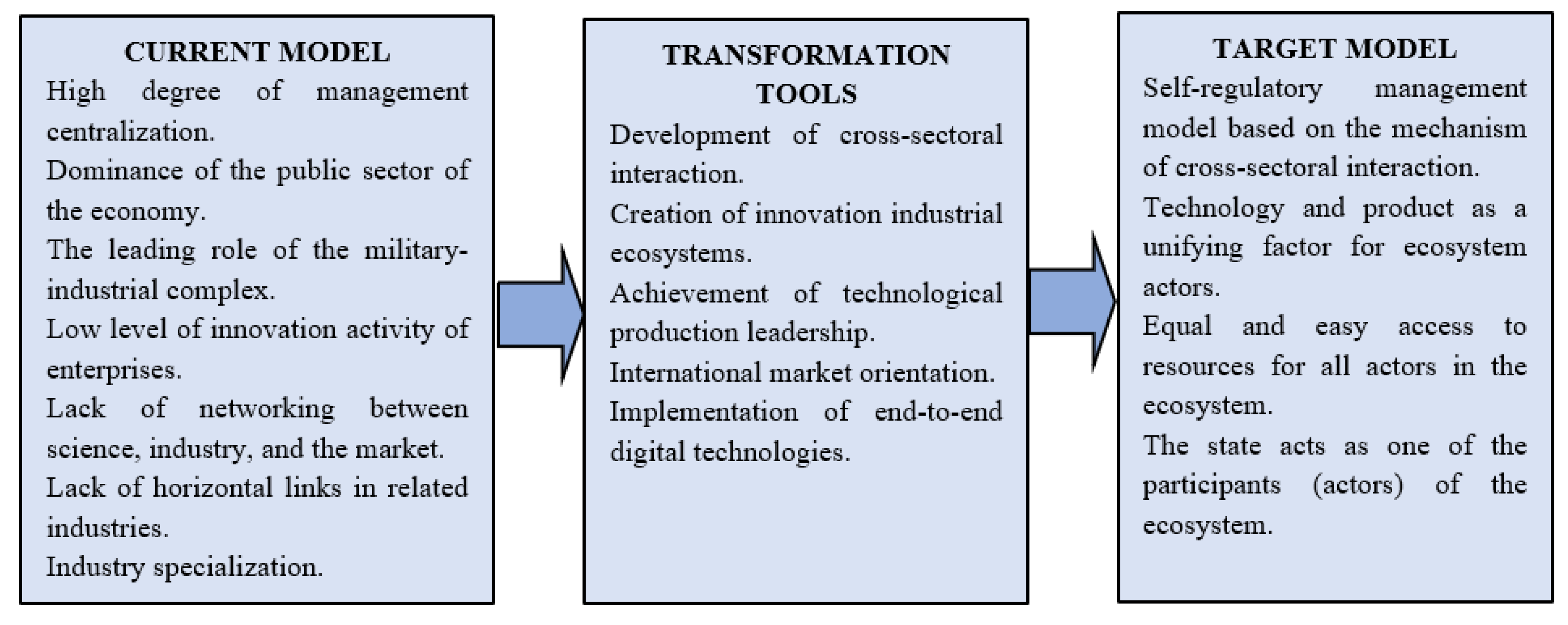 Sustainability 13 11686 g002
