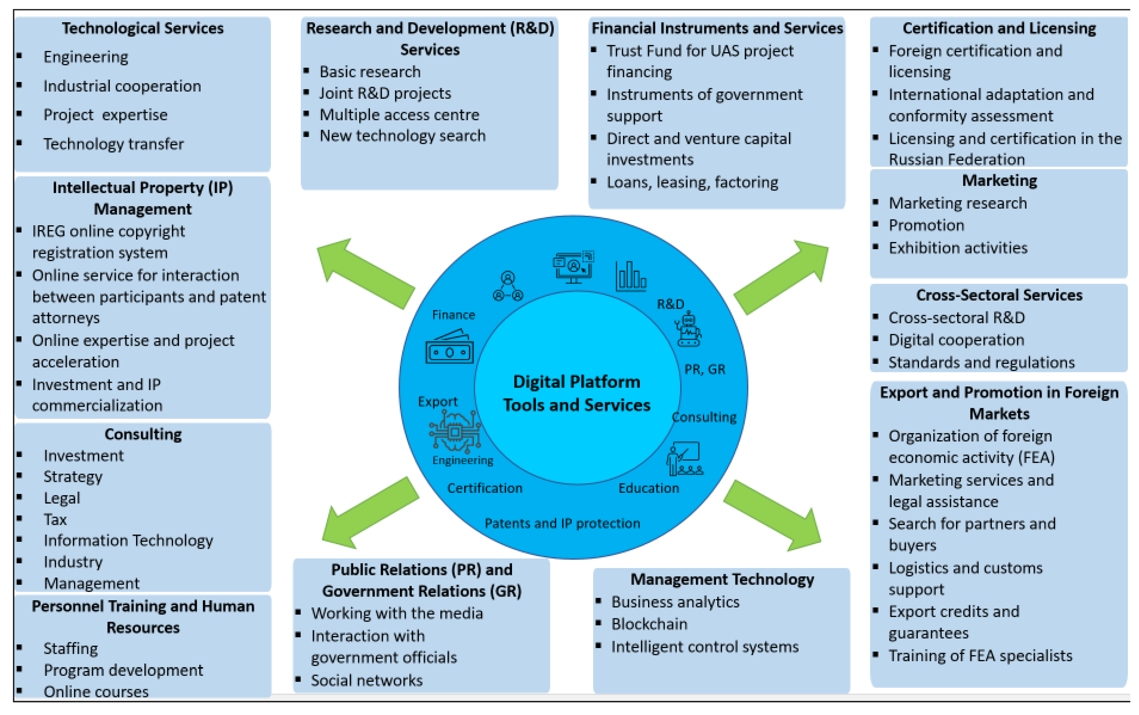 Sustainability 13 11686 g005