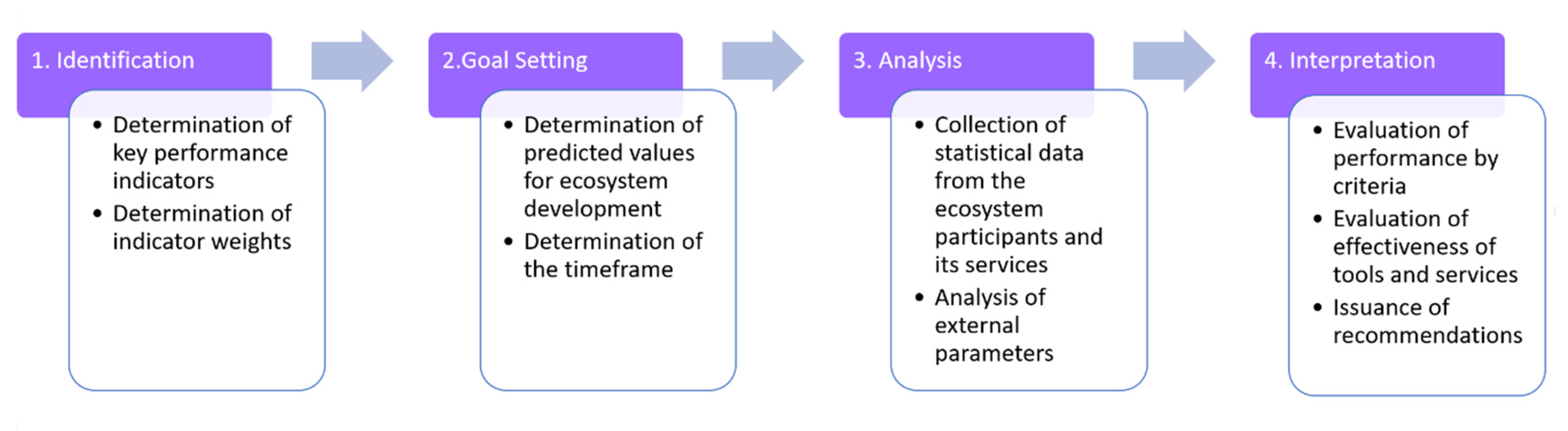 Sustainability 13 11686 g006