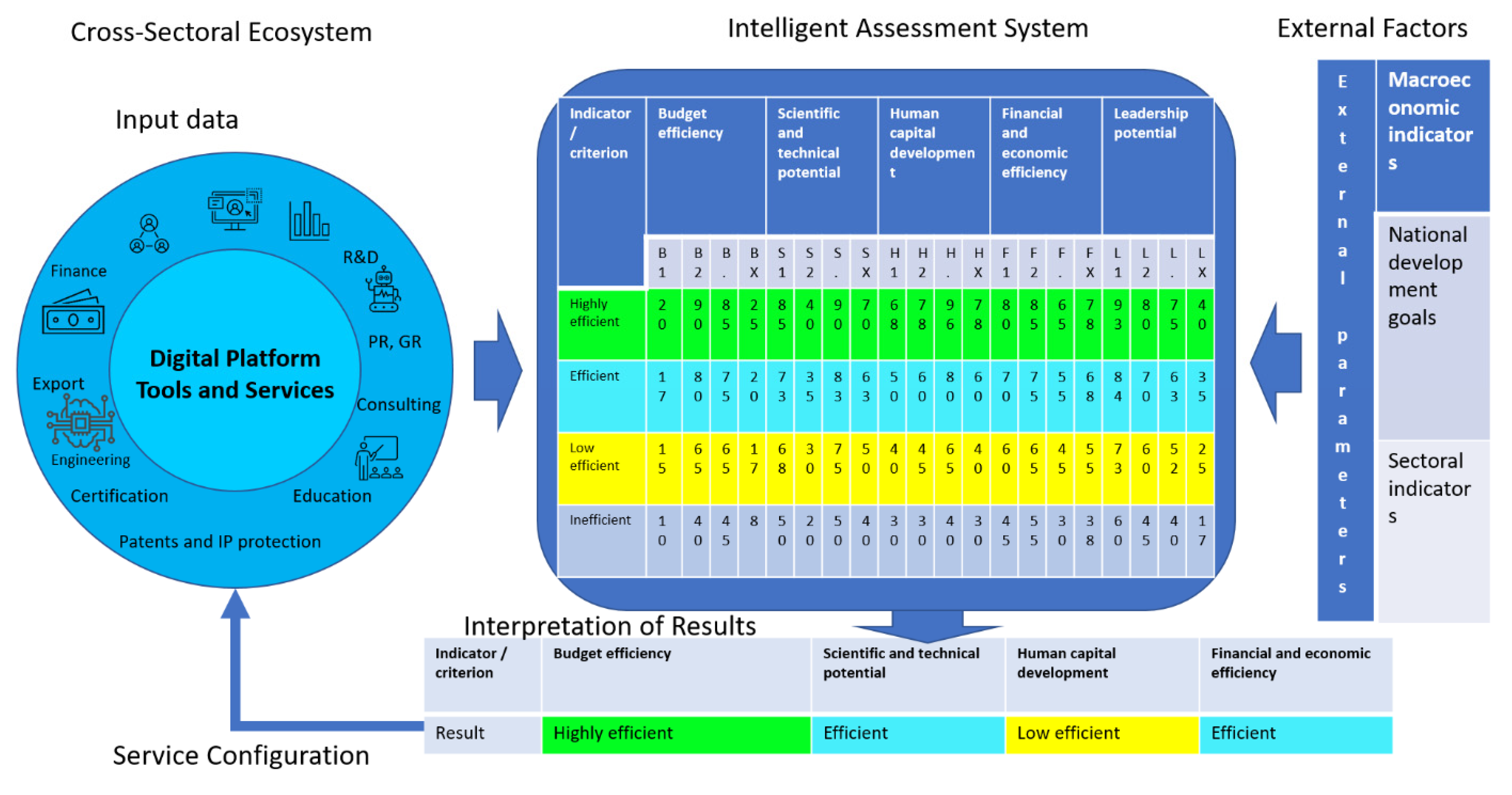 Sustainability 13 11686 g007