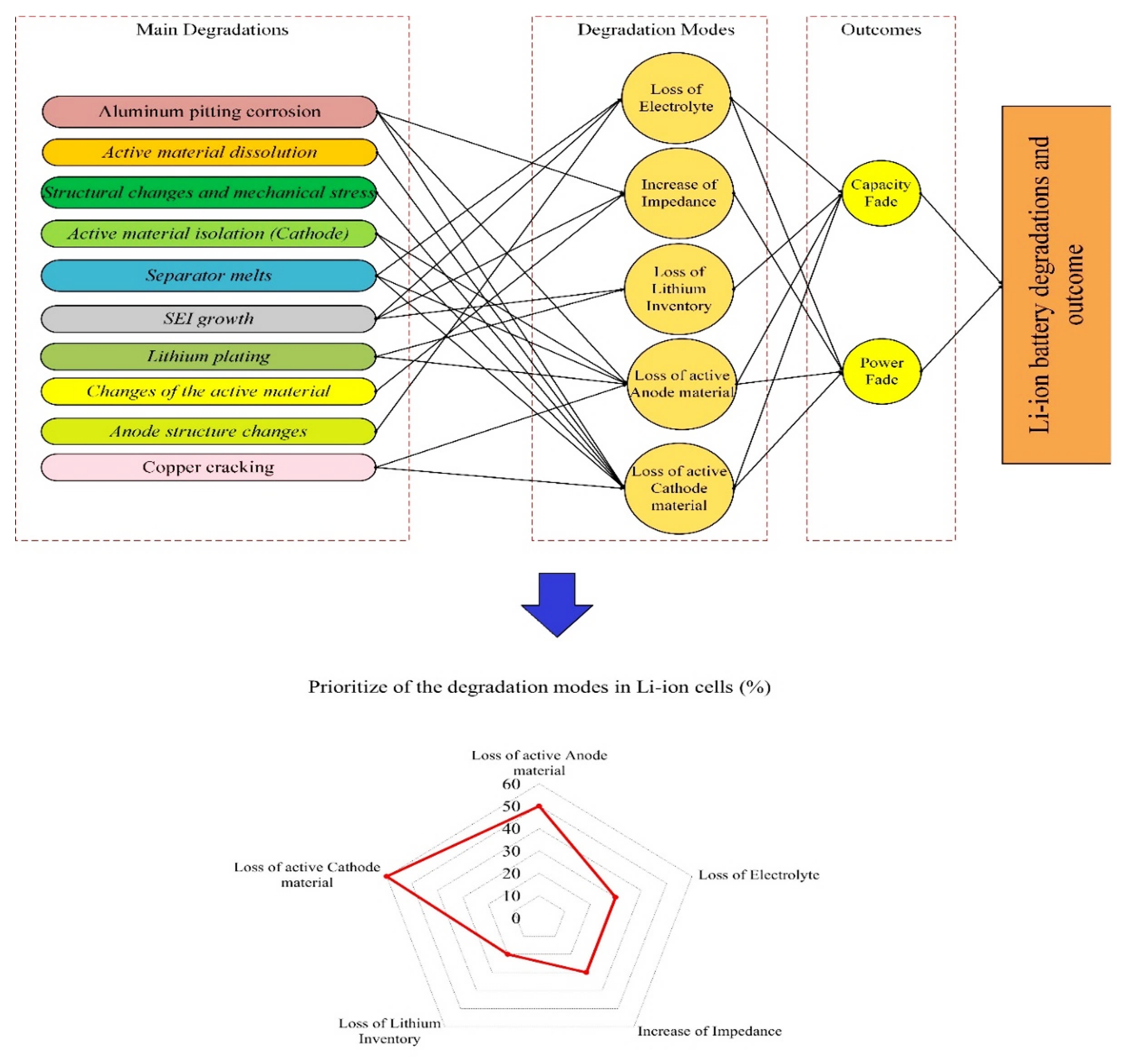 Sustainability 13 11688 g003