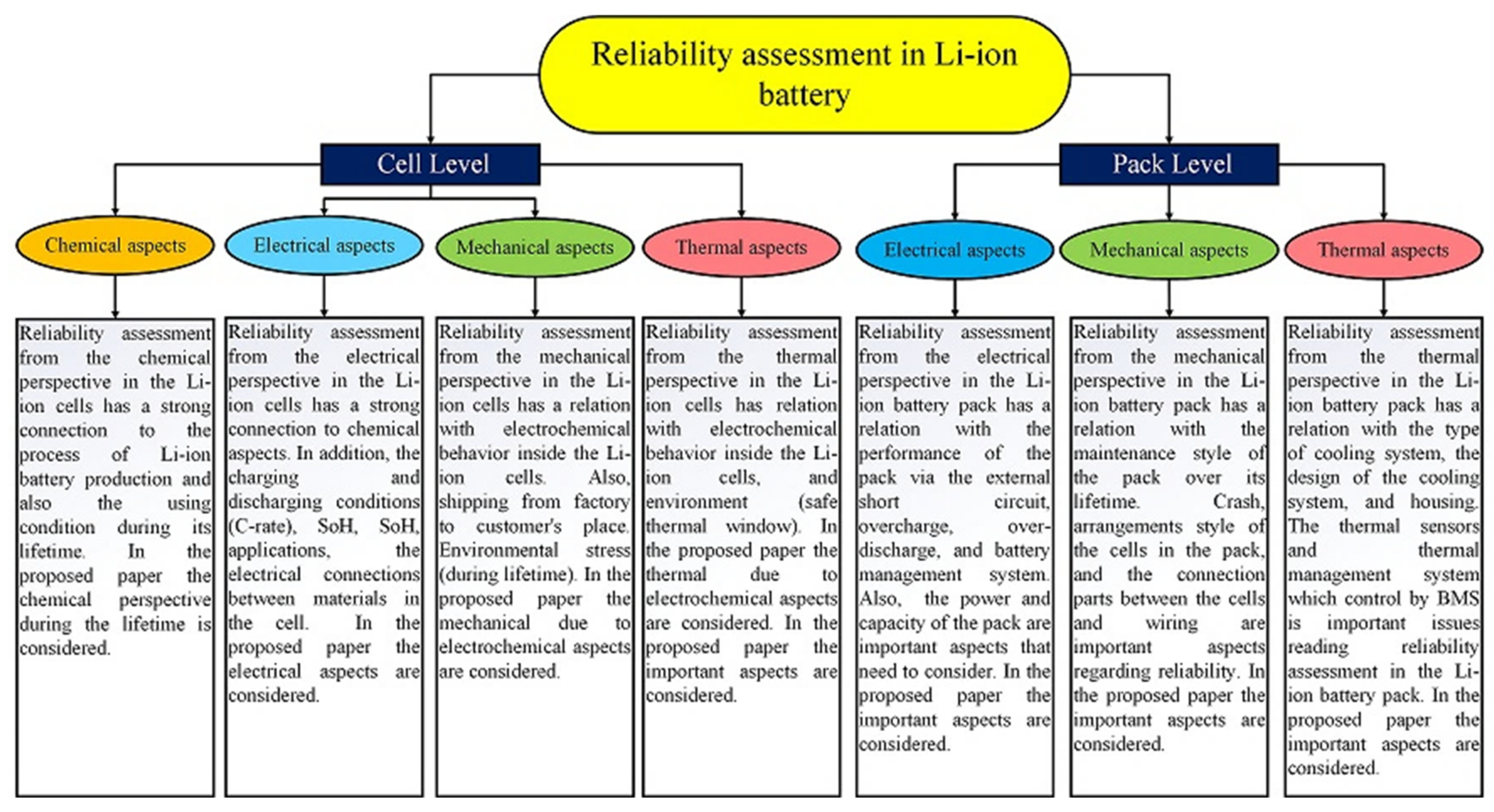 Sustainability 13 11688 g004