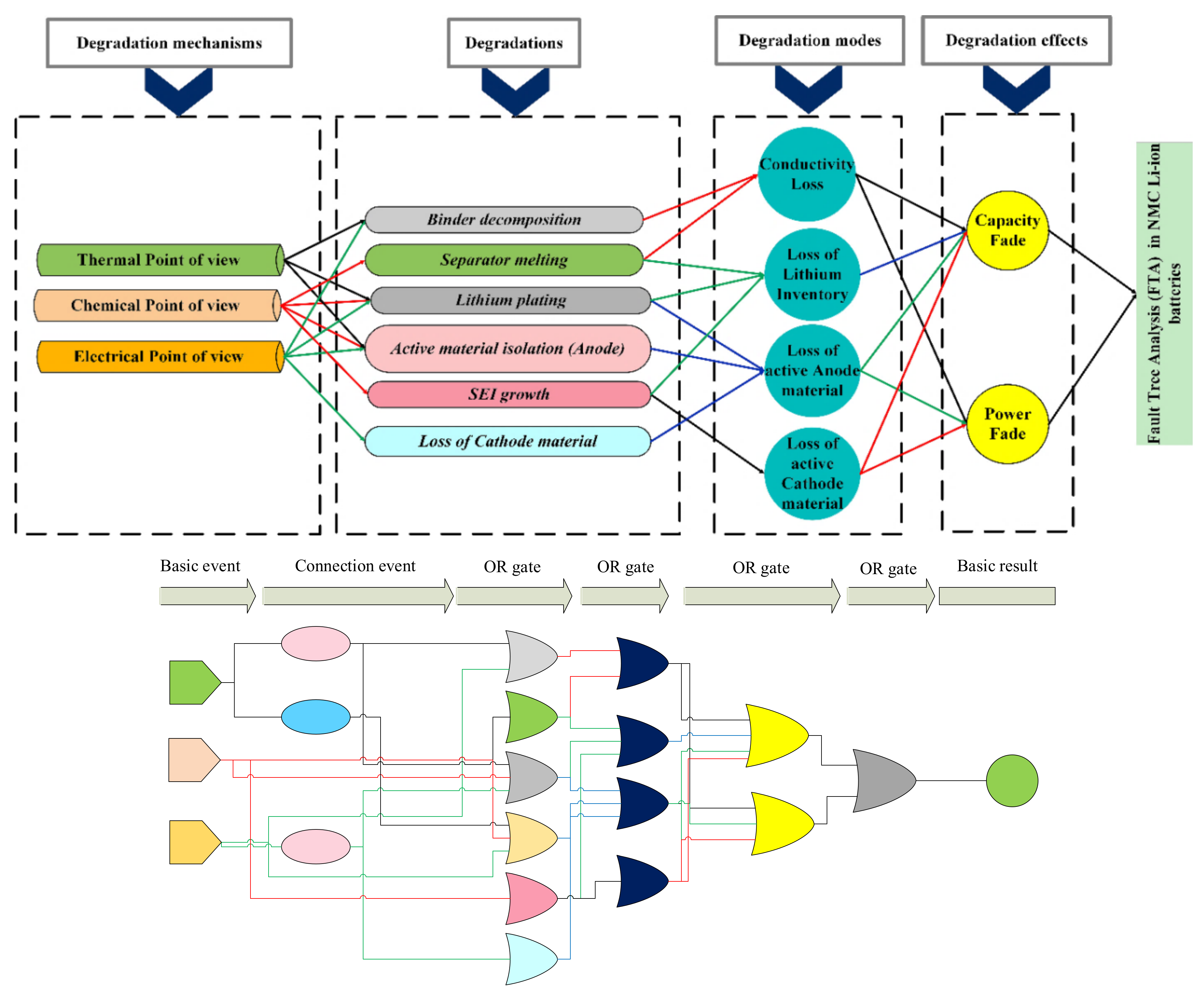 Sustainability 13 11688 g005