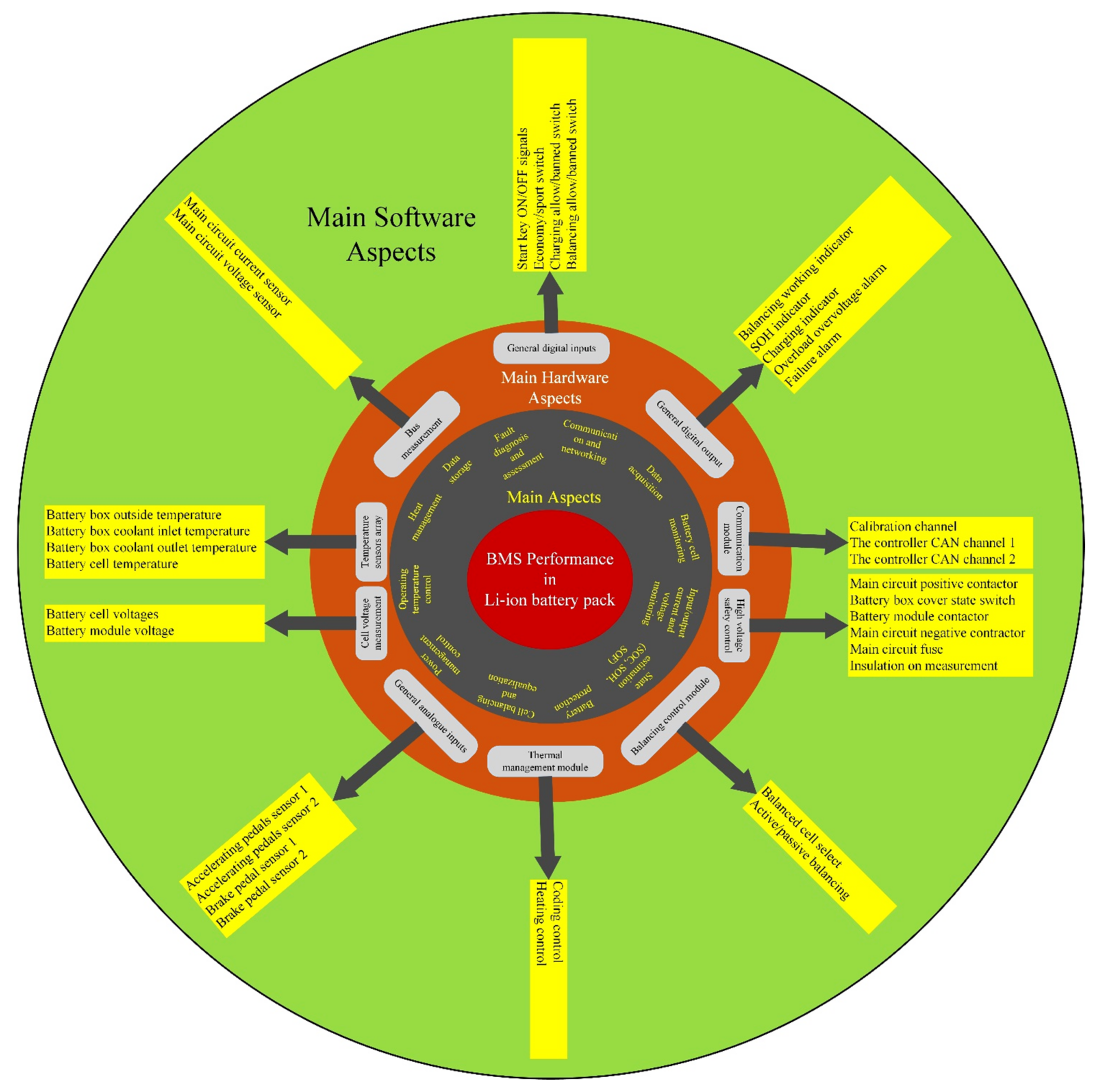 Sustainability 13 11688 g013