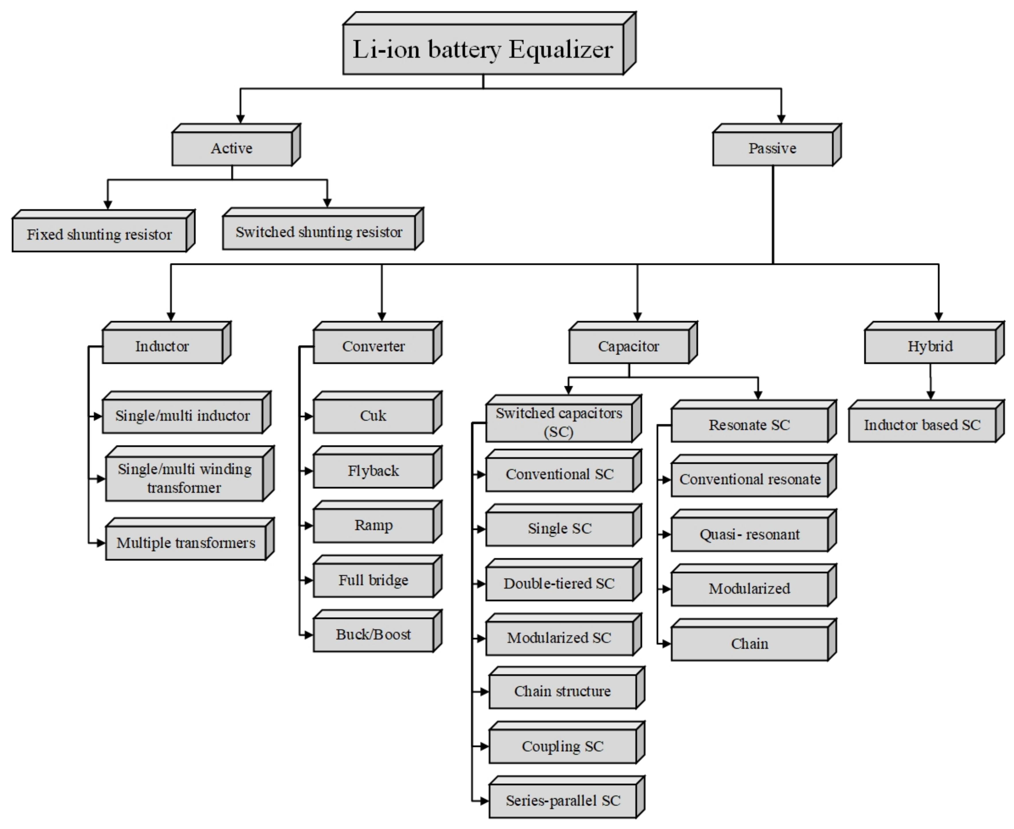 Sustainability 13 11688 g014