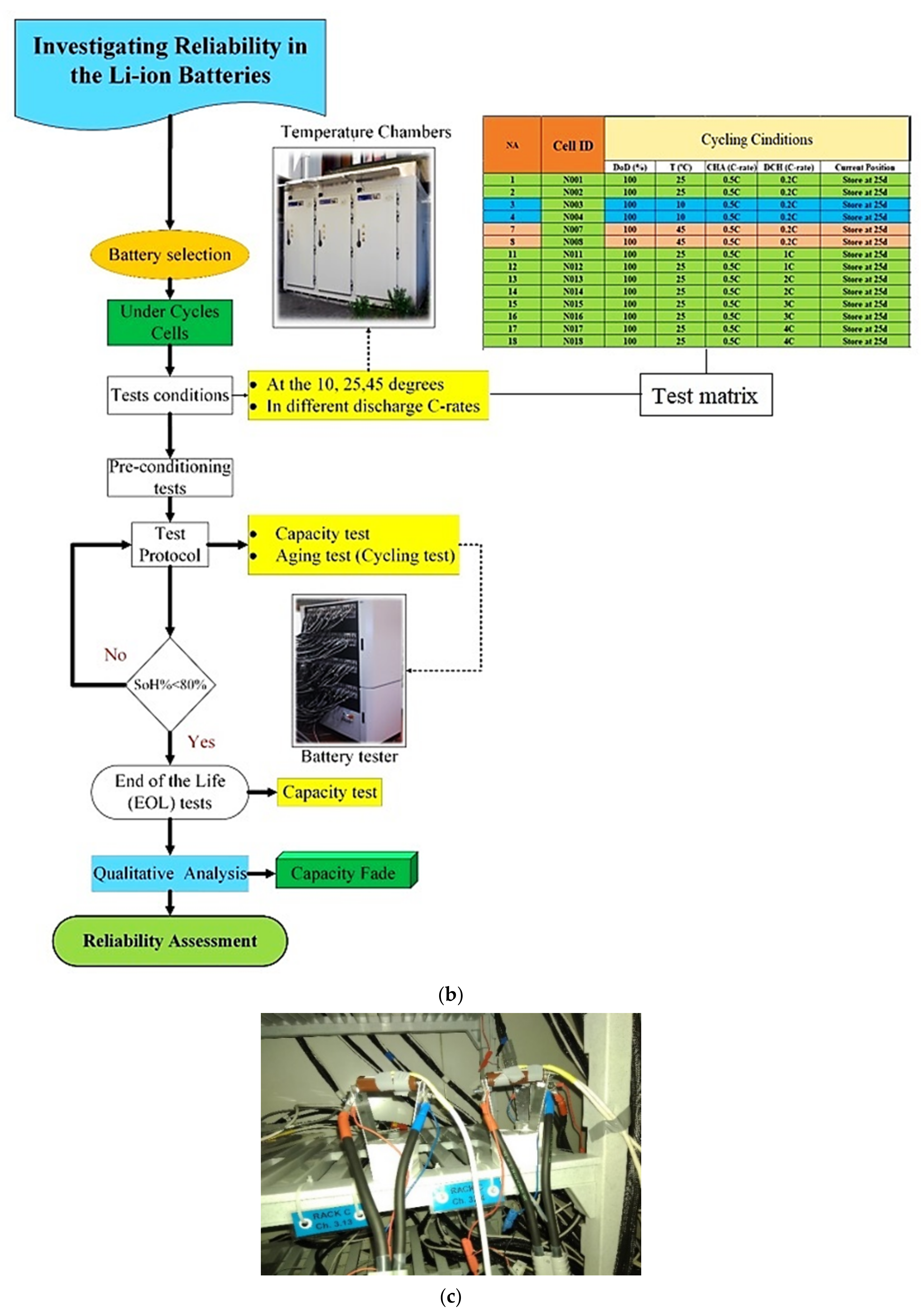 Sustainability 13 11688 g015b