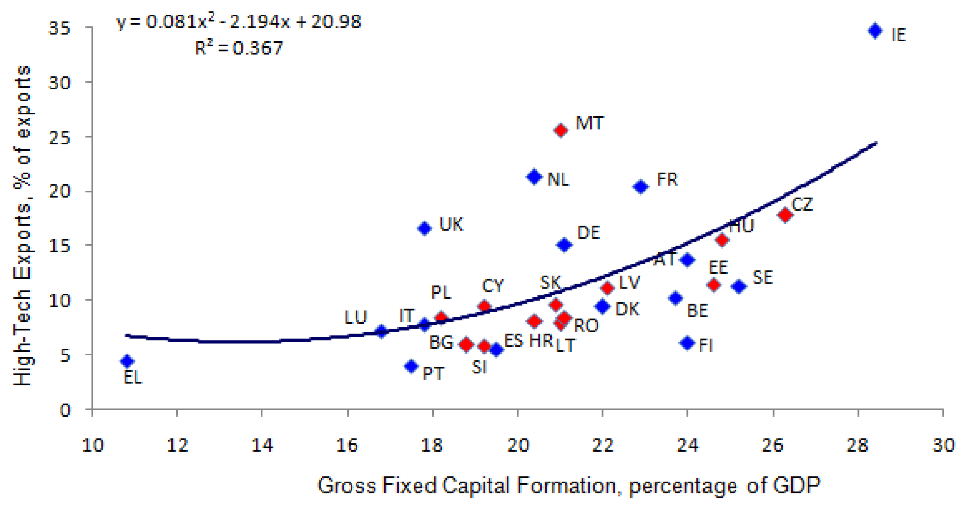Sustainability 13 11689 g002