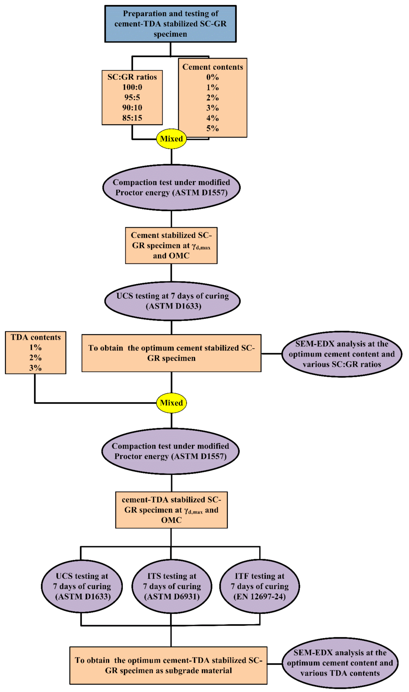 Sustainability 13 11692 g004 550