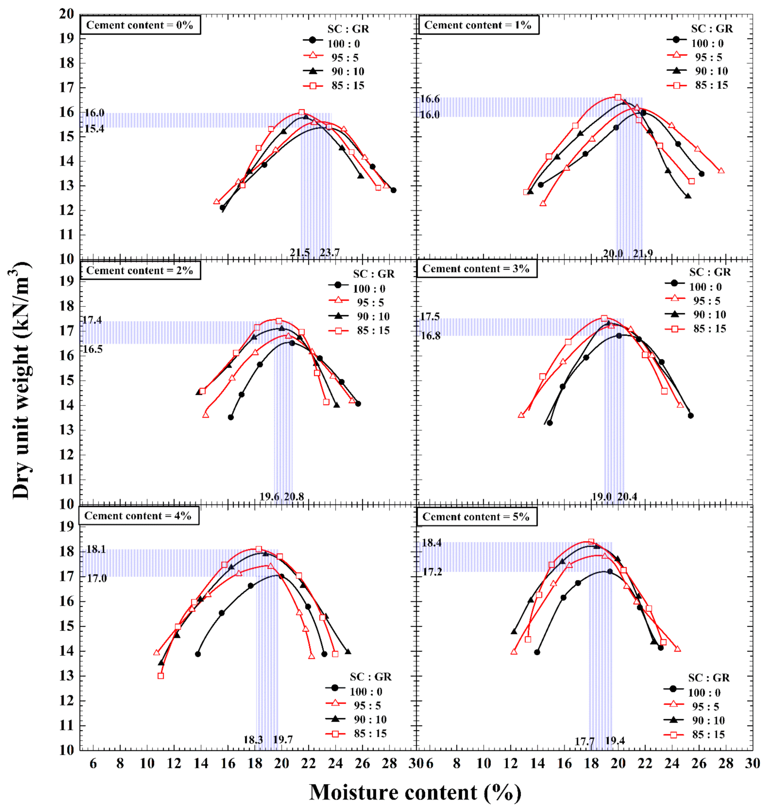 Sustainability 13 11692 g005 550
