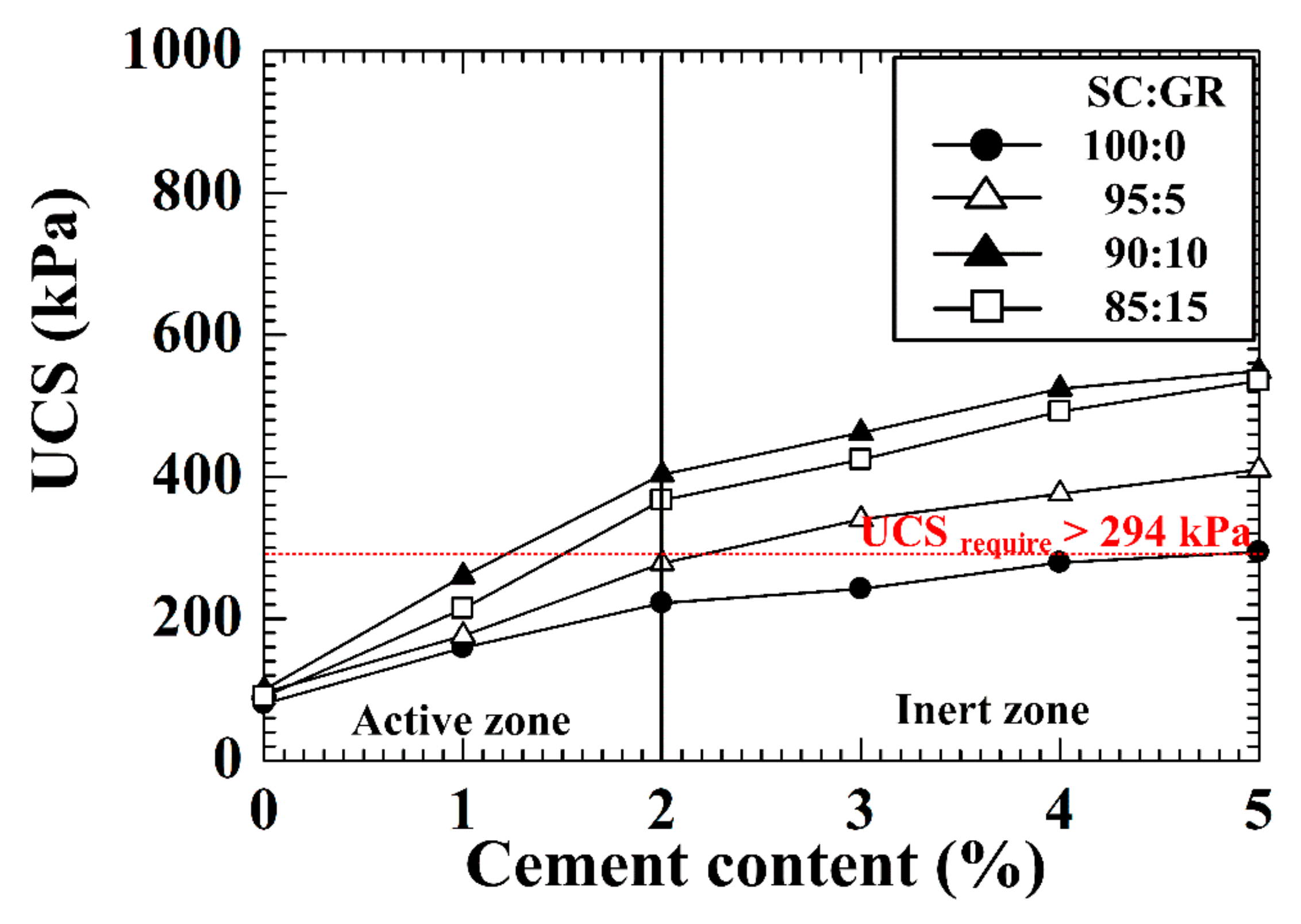 Sustainability 13 11692 g007 550