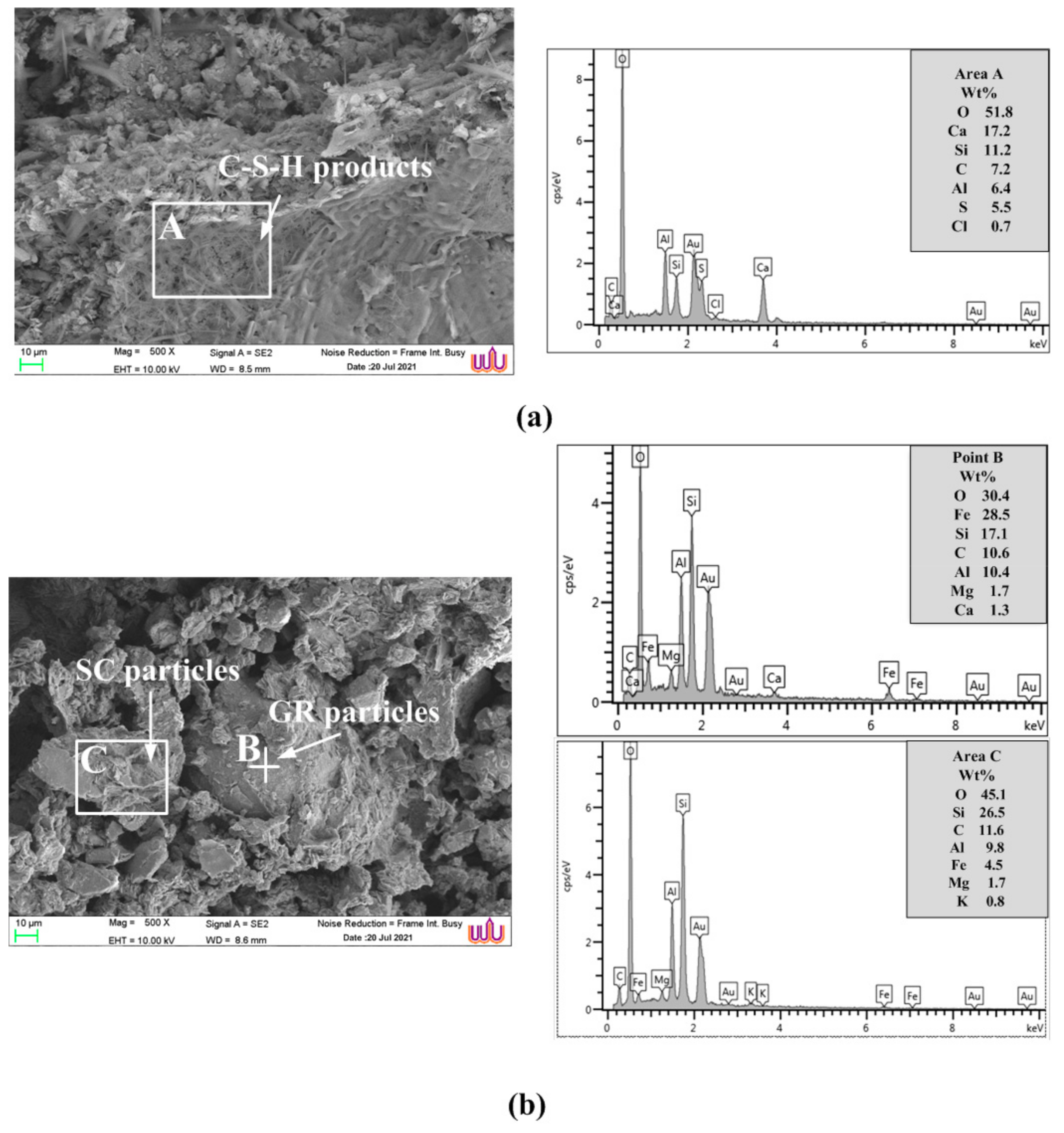 Sustainability 13 11692 g008 550