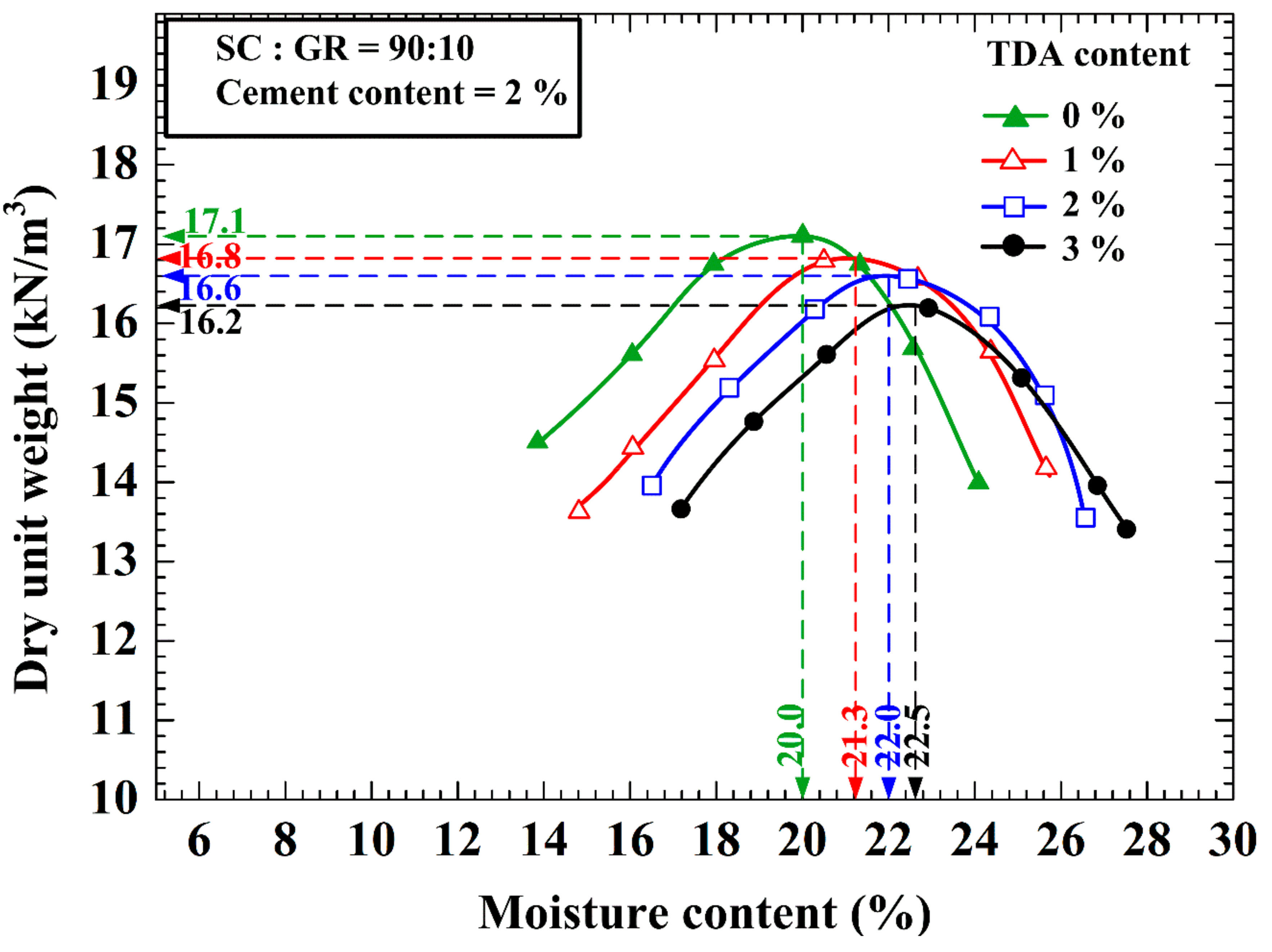 Sustainability 13 11692 g009 550
