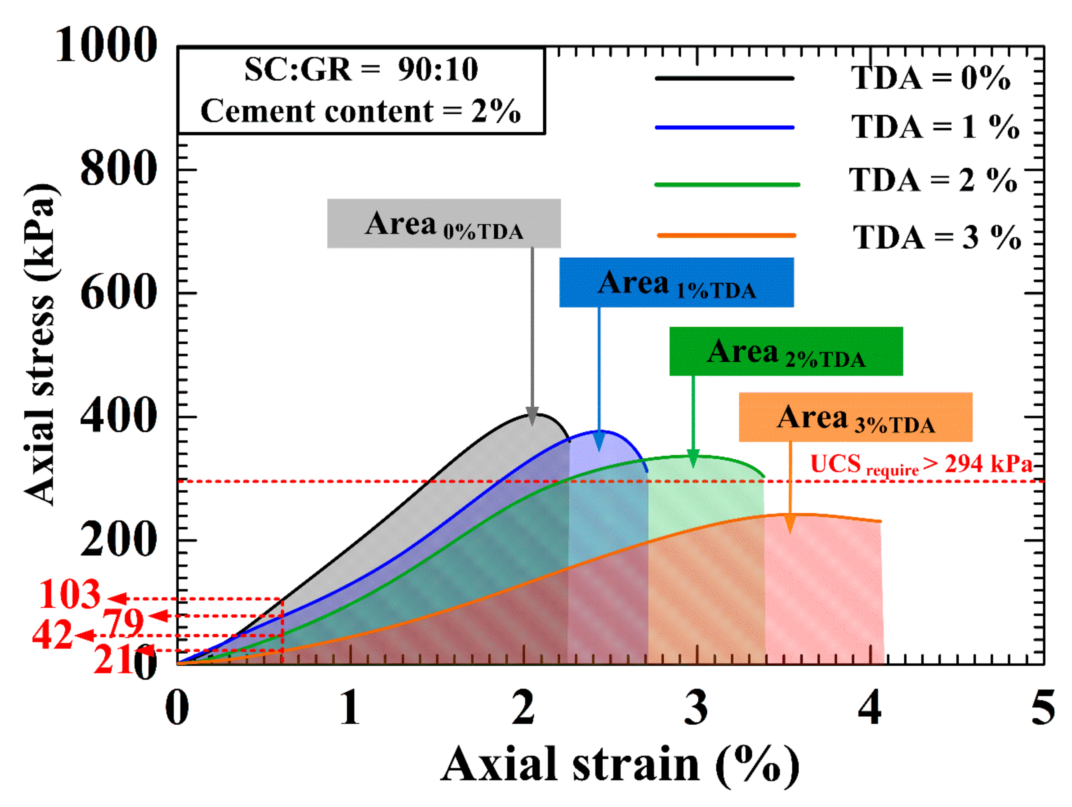 Sustainability 13 11692 g010 550