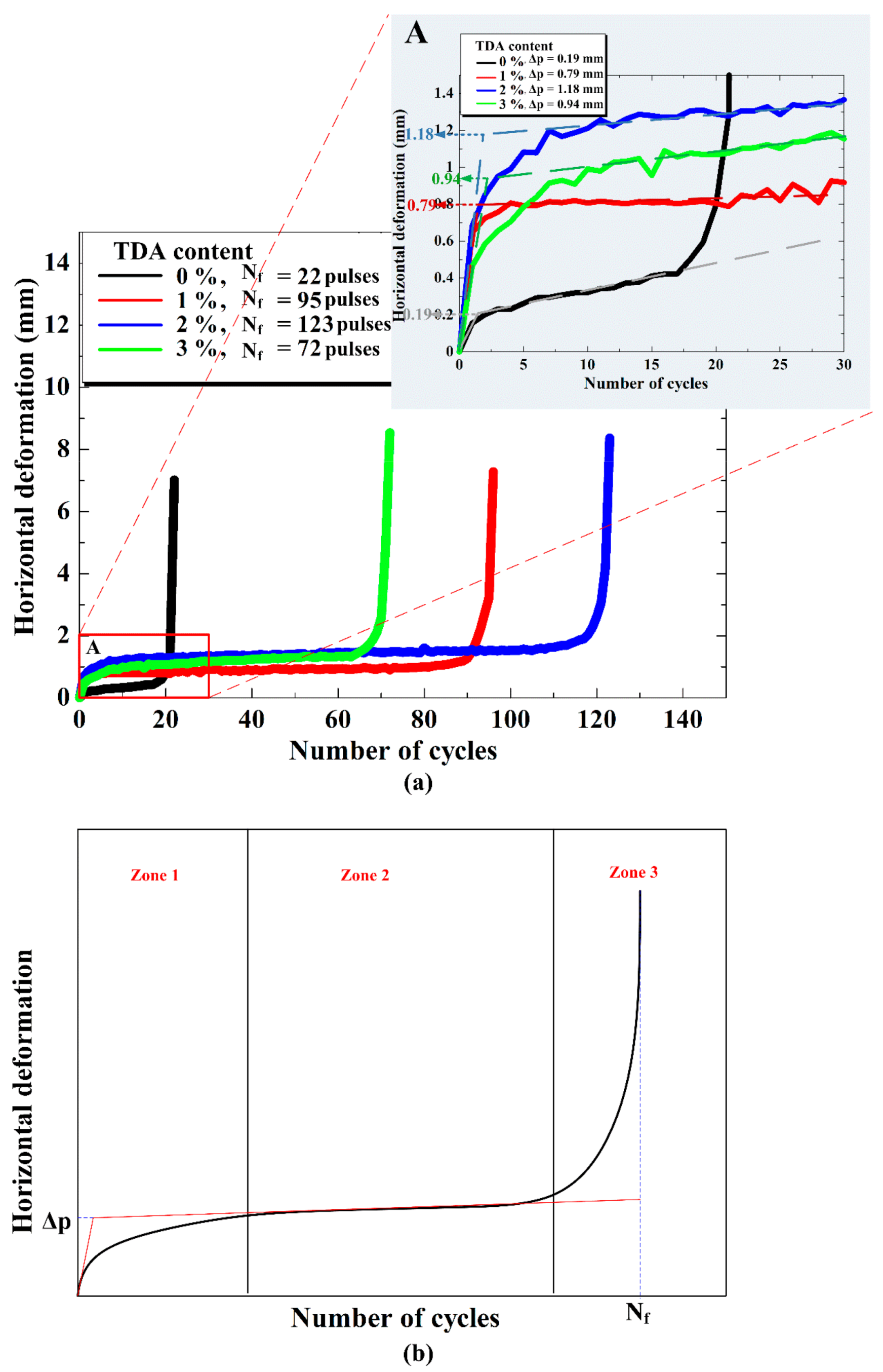 Sustainability 13 11692 g011 550