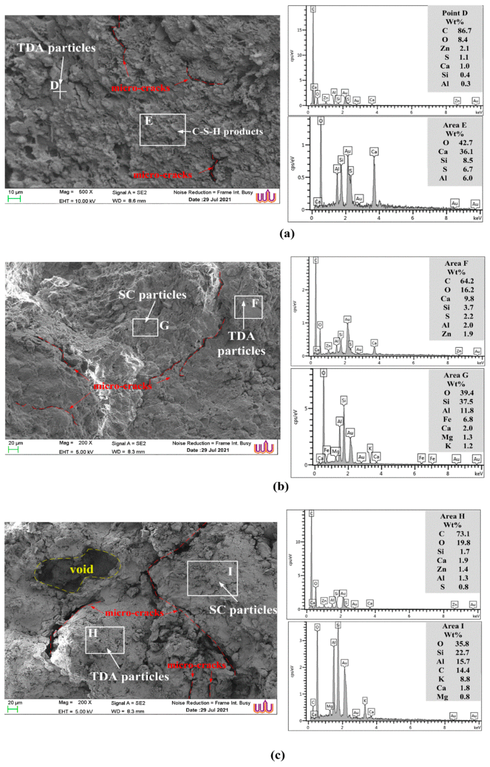 Sustainability 13 11692 g012 550