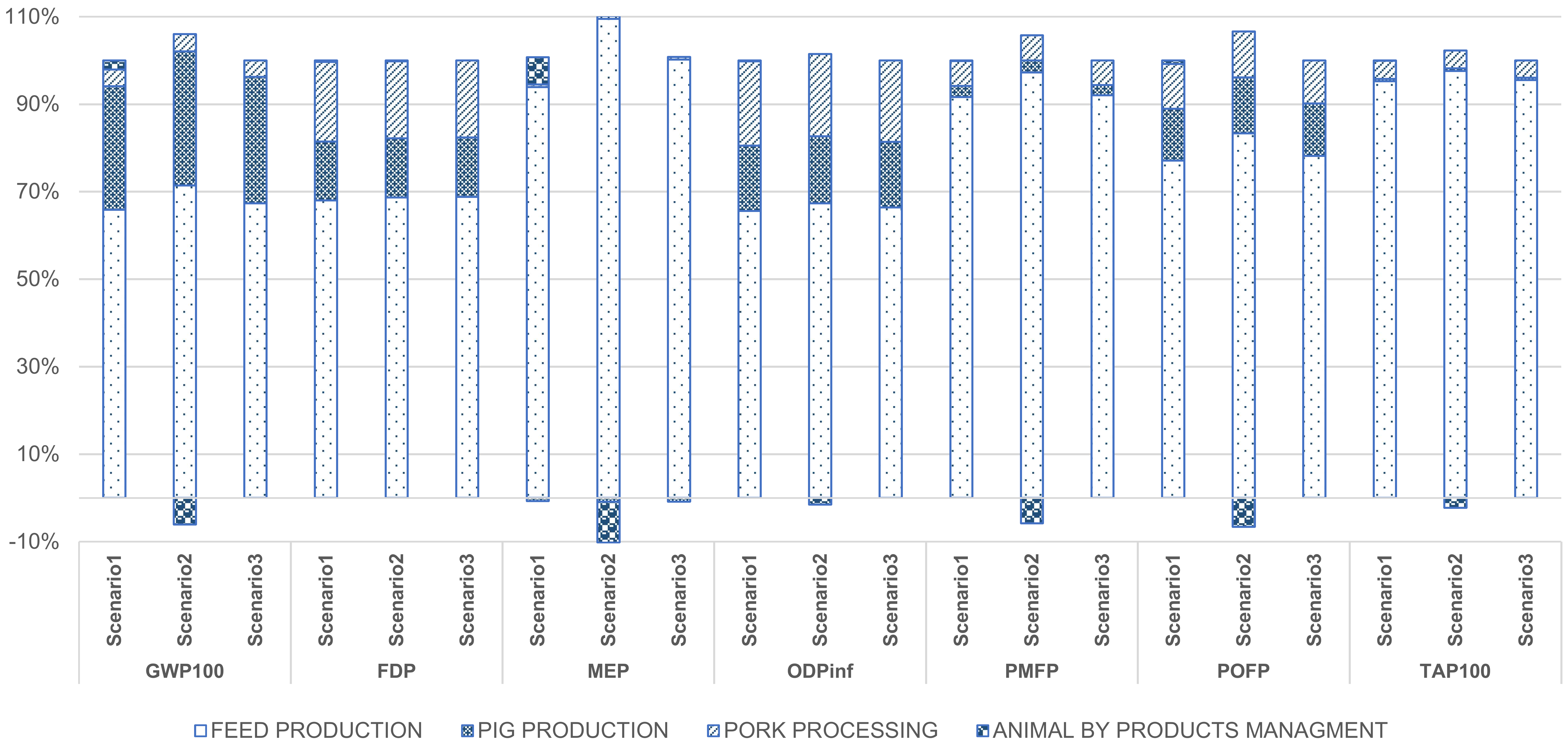 Sustainability 13 11693 g005