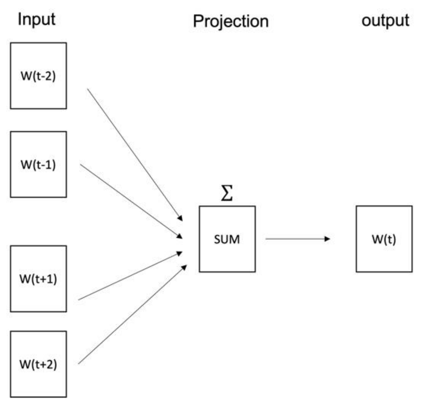 Sustainability 13 11694 g001