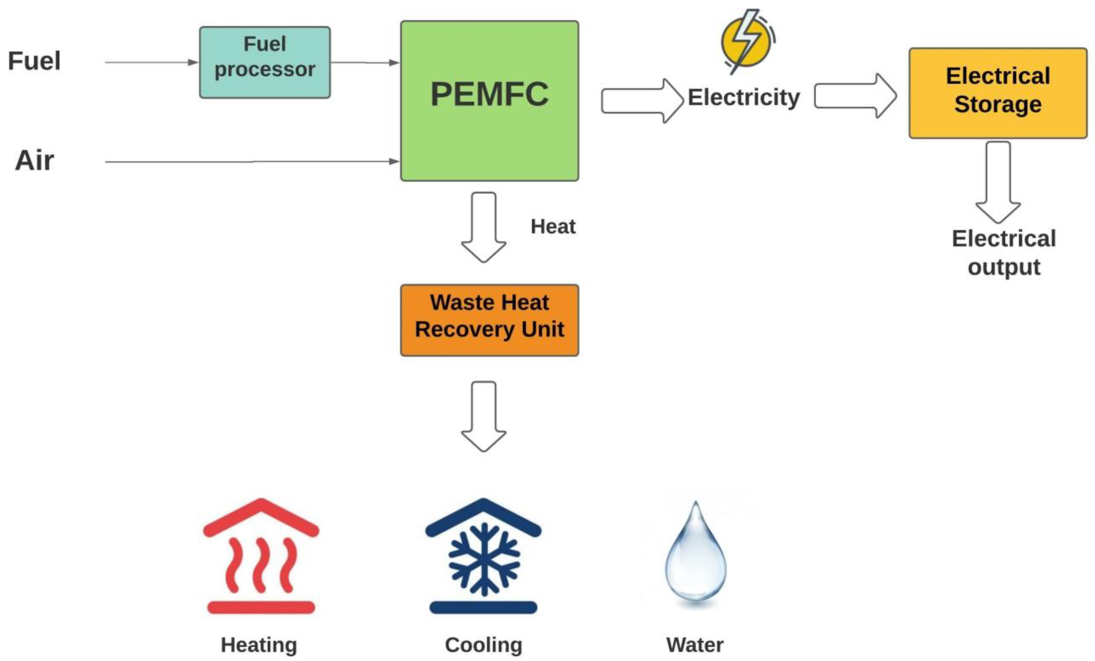 Sustainability 13 11696 g002 Sustainability 13 11696 g002