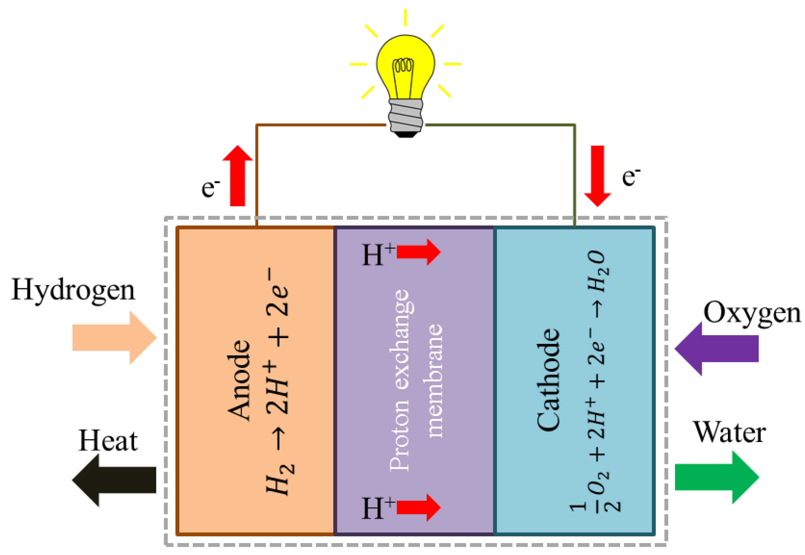 Sustainability 13 11696 g003 Sustainability 13 11696 g003