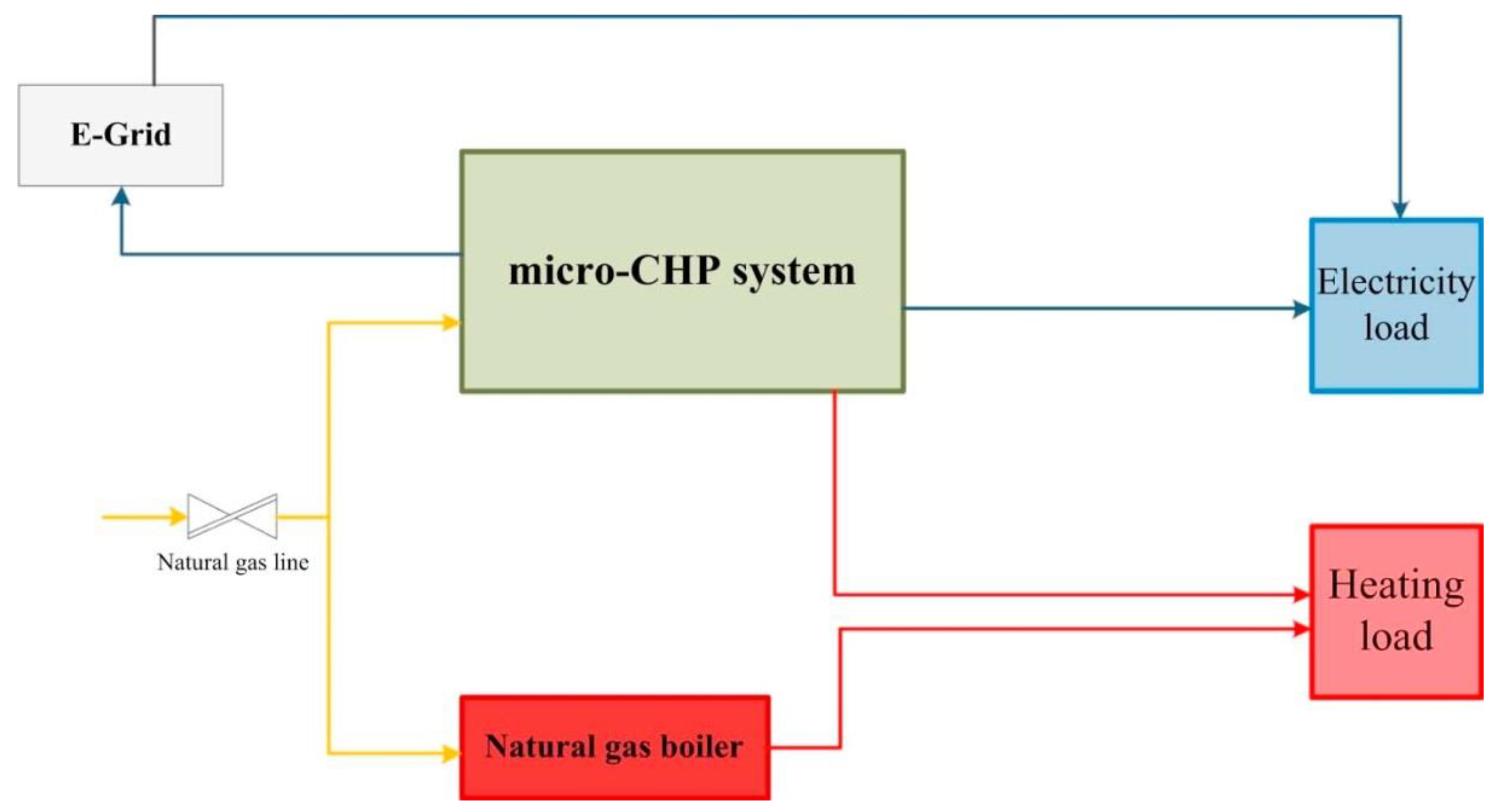 Sustainability 13 11696 g006 Sustainability 13 11696 g006