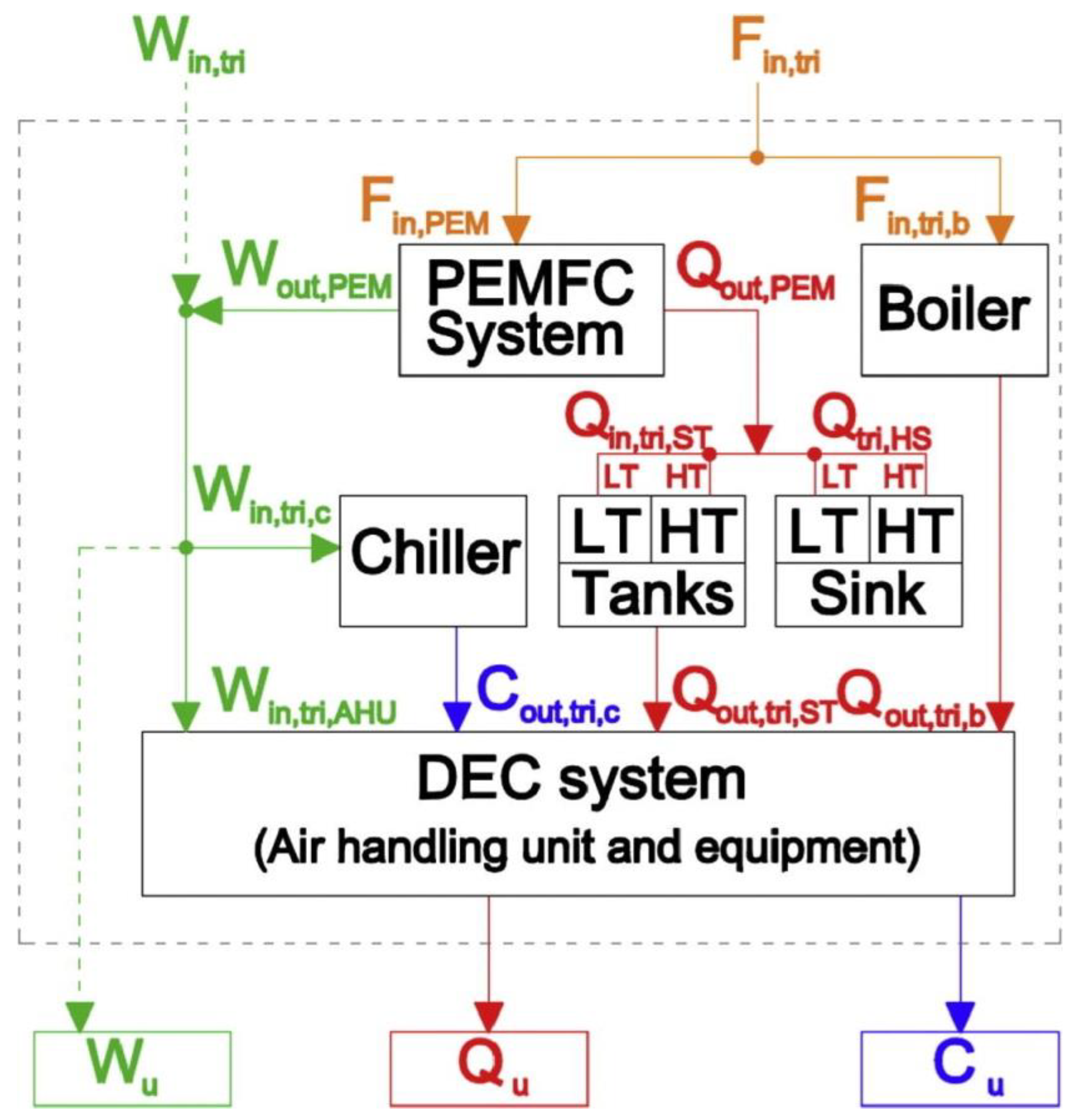 Sustainability 13 11696 g007 Sustainability 13 11696 g007