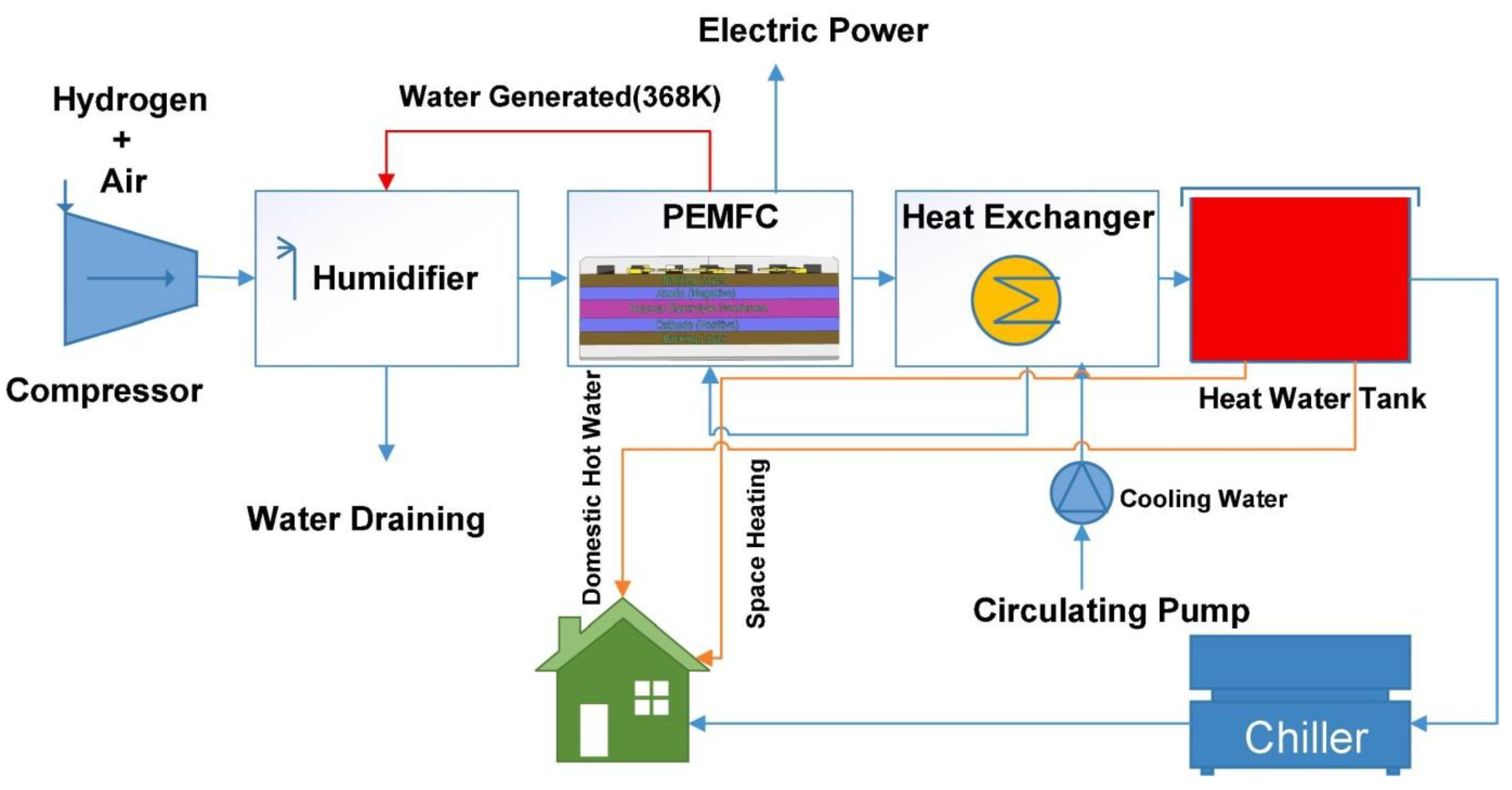 Sustainability 13 11696 g008 Sustainability 13 11696 g008
