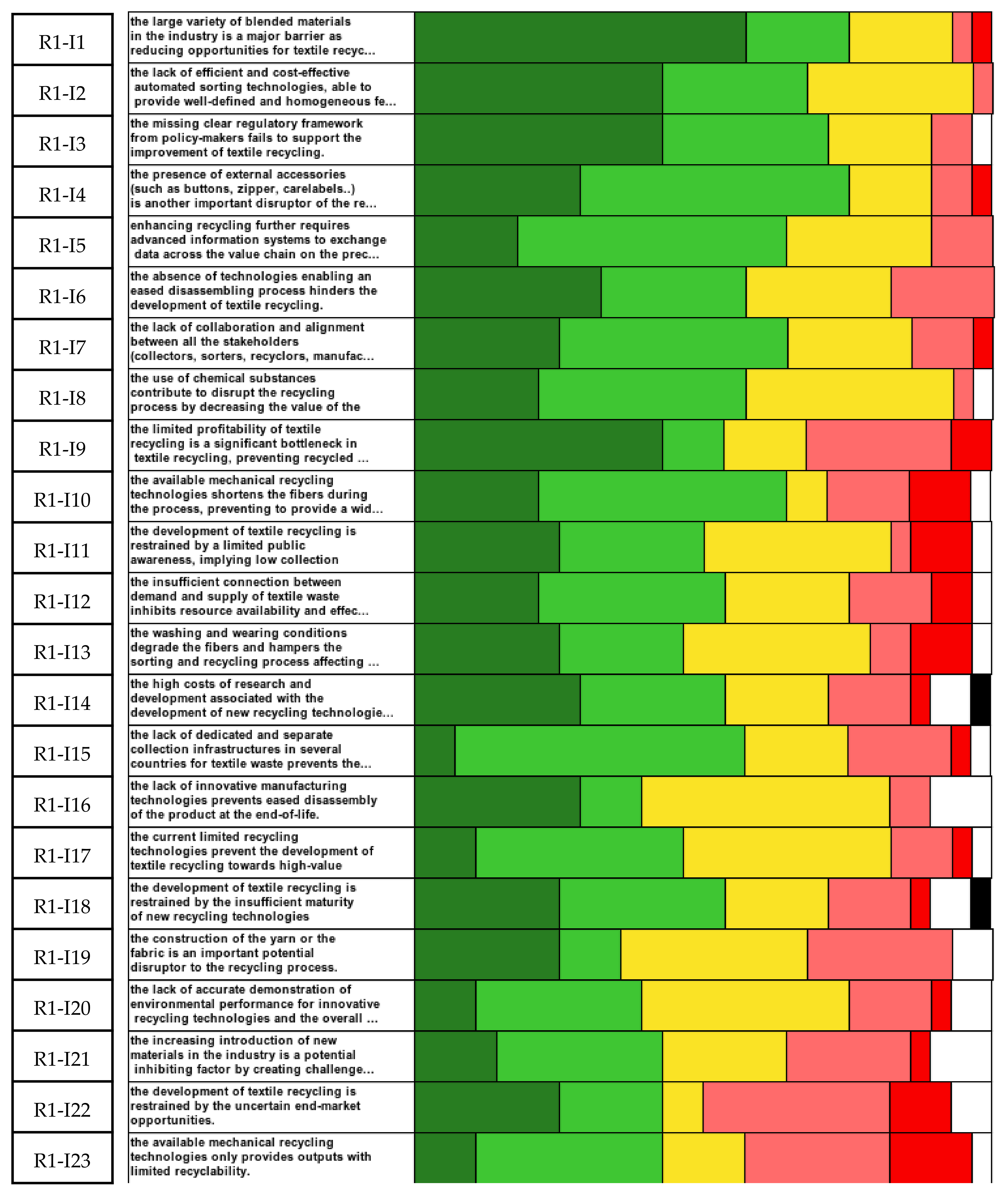 Sustainability 13 11700 g0a2 550
