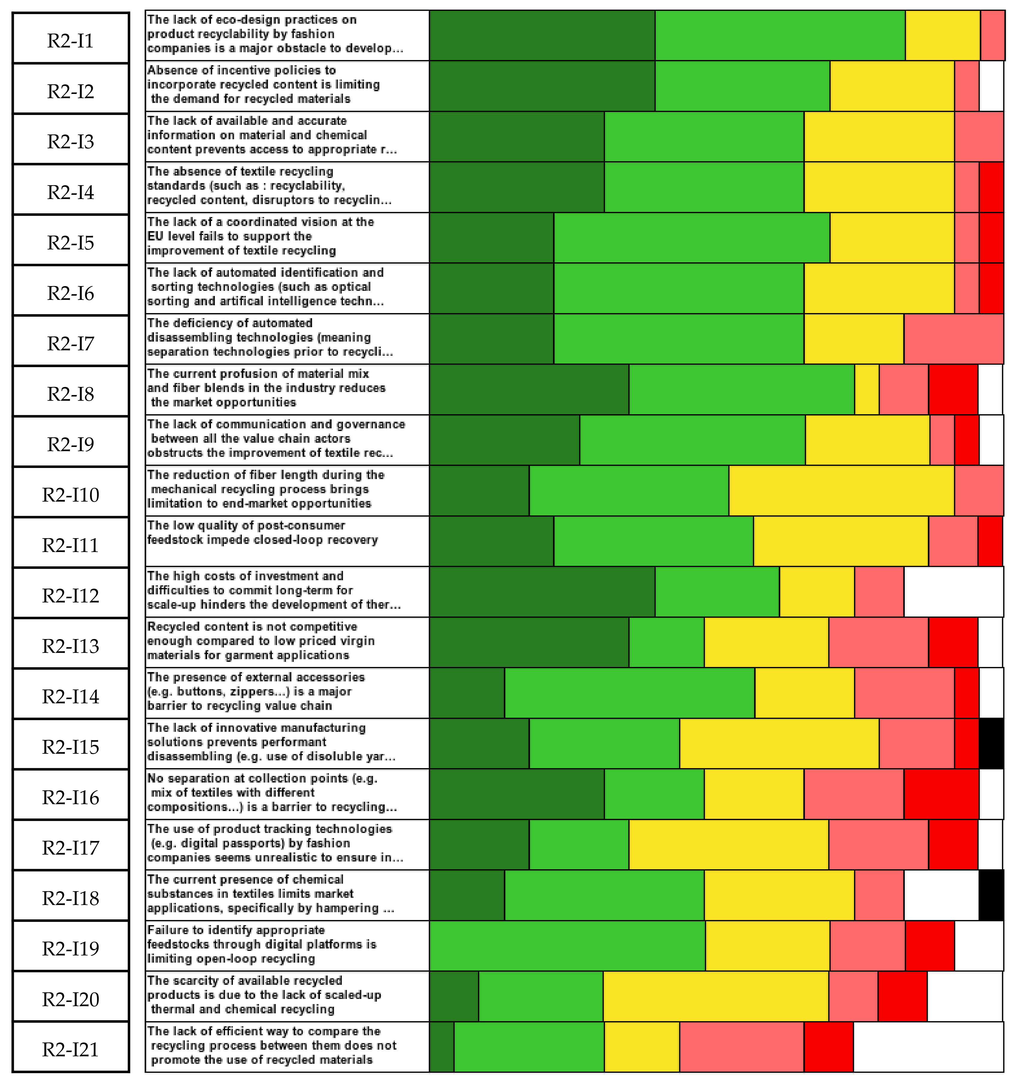 Sustainability 13 11700 g0a3 550