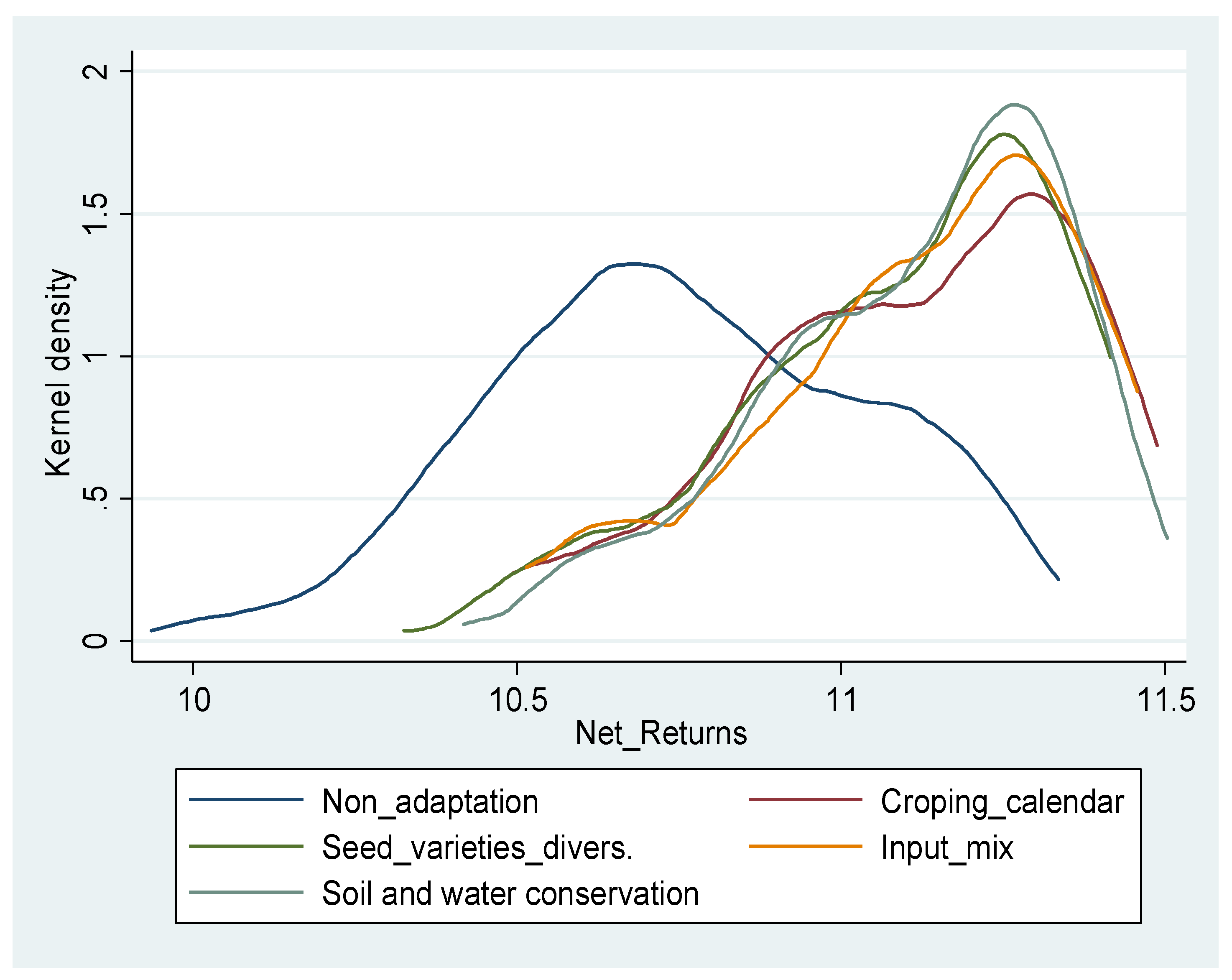 Sustainability 13 11702 g002