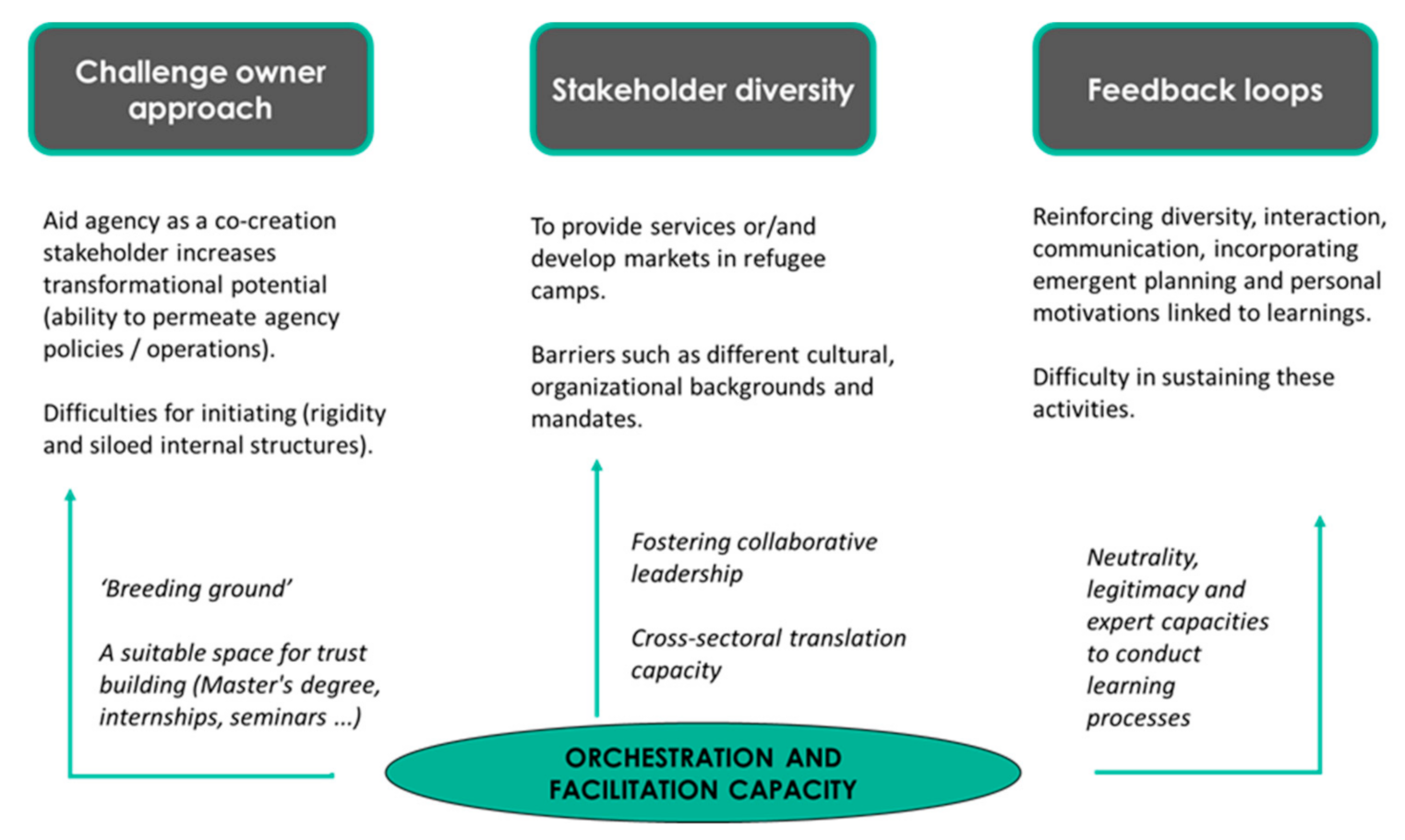 Sustainability 13 11705 g003